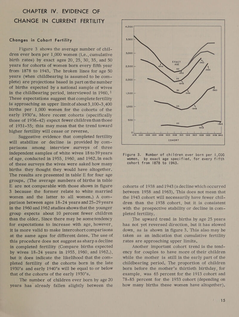 CHAPTER IV. EVIDENCE OF CHANGE IN CURRENT FERTILITY Changes in Cohort Fertility Figure 3 shows the average number of chil- dren ever born per 1,000 women (i.e., cumulative birth rates) by exact ages 20, 25, 30, 35, and 50 years for cohorts of women born every fifth year from 1878 to 1943. The broken lines for age 50 years (when childbearing is assumed to be com- plete) are projections based in part onthe number of births expected by a national sample of wives in the childbearing period, interviewed in 1960.1 These expectations suggest that complete fertility is approaching an upper limit of about 3 ,100-3 ,400 births per 1,000 women for the cohorts of the early 1930's. More recent cohorts (specifically those of 1936-42) expect fewer children than those of 1931-35; this may mean that the trend toward higher fertility will cease or reverse. Suggestive evidence that completed fertility will stabilize or decline is provided by com- parisons among interview surveys of three independent samples of white wives 18 to39 years of age, conducted in 1955, 1960, and 1962.In each of these surveys the wives were asked how many births they thought they would have altogether. The results are presented in table E for four age groups. (The average numbers of births in table E are not comparable with those shown in figure 3 because the former relate to white married women and the latter to all women.) A com- parison between ages 18-24 years and 25-29 years in the 1960 and 1962 studies shows that the younger group expects about 10 percent fewer children than the older. Since there may be some tendency for expectations to increase with age, however, it is more valid to make intercohort comparisons at the same ages for different dates. The use of this procedure does not suggest as sharp a decline in completed fertility (Compare births expected by wives 18-24 years in 1955, 1960, and 1962.), but it does indicate the likelihood that the com- pleted fertility of the cohorts born in the late 1930's and early 1940's will be equal to or below that of the cohorts of the early 1930's. The number of children ever born by age 20 years has already fallen slightly between the     ie} 1878 1883 1888 1893 1898 1903 1908 1913 1916 1923 i928 1933 1938 1943 COHORT  Figure 3. Number of children ever born per |,COO women, by exact age specified, for every fifth cohort from 1878 to 1943. cohorts of 1938 and 1943 (a decline which occurred between 1958 and 1963). This does not mean that the 1943 cohort will necessarily have fewer chil- dren than the 1938 cohort, but it is consistent with the prospective stability or decline in com- pleted fertility. The upward trend in births by age 25 years has not yet reversed direction, but it has slowed down, as is shown in figure 3. This also may be taken as an indication that cumulative fertility rates are approaching upper limits. Another important cohort trend is the tend- ency for couples to have more of their children while the mother is still in the early part of the childbearing period. The proportion of children born before the mother's thirtieth birthday, for example, was 65 percent for the 1913 cohort and 78-85 percent for the 1933 cohort (depending on how many births these women have altogether).