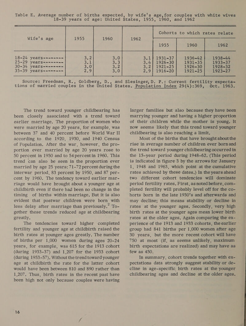 Cohorts to which rates relate 18-24 years 25-29 years 30-34 years 35-39 years  1931-37 1936-42 1938-44 1926-30 1931-35 1933-37 1921-25 1926-30 1928-32 1916-20 1921-25 1923-27 The trend toward younger childbearing has been closely associated with a trend toward earlier marriage. The proportion of women who were married by age 20 years, for example, was between 37 and 40 percent before World War II according to the 1920, 1930, and 1940 Census of Population. After the war, however, the pro- portion ever married by age 20 years rose to 50 percent in 1950 and to 54percentin 1960. This trend can also be seen in the proportion ever married by age 25 years: 71-72 percent during the interwar period, 83 percent by 1950, and 87 per- cent by 1960. The tendency toward earlier mar- riage would have brought about a younger age at childbirth even if there had been no change in the timing of births within marriage. But it is also evident that postwar children were born with less delay after marriage than previously.” To- greatly. The tendencies toward higher completed fertility and younger age at childbirth raised the birth rates at younger ages greatly. The number of births per 1,000 women during ages 20-24 years, for example, was 615 for the 1913 cohort (during 1933-37) and 1,207 for the 1933 cohort (during 1953-57), Without the trend toward younger age at childbirth the rate for the latter cohort would have been between 810 and 890 rather than 1,207. Thus, birth rates in the recent past have been high not only because couples were having larger families but also because they have been marrying younger and having a higher proportion of their children while the mother is young. It now seems likely that this trend toward younger childbearing is also reaching a limit. Most of the births that have brought about the rise in average number of children ever bornand the trend toward younger childbearing occurred in the 15-year period during 1948-62. (This period is indicated in figure 3 by the arrows for January 1, 1948 and 1963, which point at the cumulative rates achieved by these dates.) In the years ahead two different cohort tendencies will dominate period fertility rates, First, as noted before, com- pleted fertility will probably level off for the co- horts born in the late 1930's and afterwards and may decline; this means stability or decline in rates at the younger ages. Secondly, very high birth rates at the younger ages mean lower birth rates at the older ages. Again comparing the ex- perience of the 1913 and 1933 cohorts, the earlier group had 841 births per 1,000 women after age 30 years, but the more recent cohort will have 750 at most (if, as seems unlikely, maximum birth expectations are realized) and may have as few as 450. In summary, cohort trends together with ex- pectations data strongly suggest stability or de- cline in age-specific birth rates at the younger childbearing ages and decline at the older ages.
