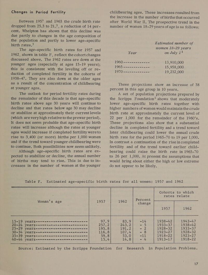 Changes in Period Fertility Between 1957 and 1963 the crude birth rate dropped from 25.3 to 21.7, a reduction of 14 per- cent. Whelpton has shown that this decline was due partly to changes in the age composition of the population and partly to lower age-specific birth rates. The age-specific birth rates for 1957 and 1962, shown in table F, reflect the cohort changes discussed above. The 1962 rates are down at the younger ages (especially at ages 15-19 years); this is consistent with the leveling off or re- duction of completed fertility in the cohorts of 1938-47, They are also down at the older ages as a result of the concentration of childbearing at younger ages. The outlook for period fertility rates during the remainder of this decade is that age-specific birth rates above age 30 years will continue to decline and that rates below age 30 may decline or stabilize at approximately their current levels (which are very high relative to the prewar period), It does not seem probable that age-specific birth rates will increase although the rates at younger ages would increase if completed fertility were to rise to 3,400 (or more) births per 1,000 women and if the trend toward younger childbearing were to continue. Both possibilities now seem unlikely. Although age-specific birth rates are ex- pected to stabilize or decline, the annual number of births may tend to rise. This is due to in- creases in the number of women at the younger Table F. 15-19 years------------------------ 20-24 years------------------------ 25-29 yearsqeqnnnnnn nnn nnn nee 30-34 years------------------------ 35-39 years------------------------ 40-44 years------------------------ childbearing ages. These increases resulted from the increase in the number of births that occurred after World War II. The prospective trend in the number of women 18-29 years of ageis as follows: Estimated number of women 18-29 years Year on July 14 O60 Se ice: 13,910,000 AOS Ac wetter A 15,958,000 (Oye eee 19,232,000 These projections show an increase of 38 percent in this age group in 10 years. A set of population projections prepared by the Scripps Foundation shows that moderately lower age-specific birth rates together with higher numbers of women would maintain the crude birth rate at approximately the current level of 22 per 1,000 for the remainder of the 1960's. These projections also show that a substantial decline in completed fertility and a trend toward later childbearing could lower the annual crude birth rate for the period 1965-70 to 19 per 1,000. In contrast a continuation of the rise incompleted fertility and of the trend toward earlier child- bearing could raise the birth rate in 1965-70 to 26 per 1,000. At present the assumptions that would bring about either the high or low extreme do not appear to be likely. Cohorts to which rates relate    Percent 1962 change  1957 1962 1938-42 1943-47 1933-37 1938-42 1928-32 1933-37 1923-27 1928-32 1918-22 1923-27 1913-17 1918-22