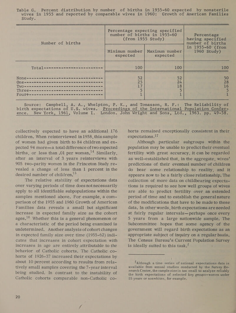      Table G. Percent distribution by number wives in 1955 and reported by comparable wives in 1960: Study. Number of births Total ----9---eeee nnn nnn n nee Non €----- eee enn en ns ener eens ON Cwm enn nn nen nn rn nner nnn rnin TWO - een nn ne rrr nescnn= Three------ == - = ee ee ee FPOUr+ &lt;9 no ee ee ee nn nnn Source: Campbell, A. A., Whelpton, P. birth expectations of U.S. wives. ence. New York, 1961, Volume I. collectively expected to have an additional 176 children. When reinterviewed in 1958, this sample of women had given birth to 84 children and ex- pected 94 more—a total difference of two expected births, or less than .0O1 per woman,!4 Similarly, after an interval of 3 years reinterviews with 905 two-parity women in the Princeton Study re- vealed a change of less than 1 percent in the desired number of children!” The relative stability of expectations data over varying periods of time does not necessarily apply to all identifiable subpopulations within the samples mentioned above. For example, a com- parison of the 1955 and 1960 Growth of American Families data reveals a small but significant increase in expected family size as the cohort ages.'© Whether this is a general phenomenon or a characteristic of the period being examined is undetermined. Another analysis of cohort changes in expected family size over time (1955-62) indi- cates that increases in cohort expectation with increases in age are entirely attributable to the behavior of Catholic cohorts. The Catholic co- horts of 1926-37 increased their expectations by about 10 percent according to results from rela- tively small samples covering the 7-year interval being studied. In contrast to the instability of Catholic cohorts comparable non-Catholic co- 20 of births in 1955-60 expected by nonsterile Growth of American Families   Percentage having specified number of births in 1955-60 (from 1960 Study)   (from 1955 Study)       expected  100 100 100 52 52 50 25 24 28 i? 18 16 5 2 5 1 i 1 K., and Tomasson, R. F.: 7 The Rebiaws Beeyee horts remained exceptionally consistent in their expectations.1? Although particular subgroups within the population may be unable to predict their eventual fertility with great accuracy, it can be regarded as well-established that, in the aggregate, wives’ predictions of their eventual number of children do bear some relationship to reality, and it appears now to be a fairly close relationship. The collection of more data on childbearing expecta- tions is required to see how well groups of wives are able to predict fertility over an extended period of time and to establish the general nature of the modifications that have to be made to these data. In other words, birth expectations are needed at fairly regular intervals—perhaps once every 5 years from a large nationwide sample. The Subcommittee hopes that some agency of the government will regard birth expectations as an appropriate subject of inquiry on a regular basis. The Census Bureau's Current Population Survey is ideally suited to this task.! fAlthough a time series of national expectations data is available from annual studies conducted by the Survey Re- search Center, the sample sizeis too small to analyze reliably the birth expectations of selected key groups—women under 25 years or nonwhites, for example.