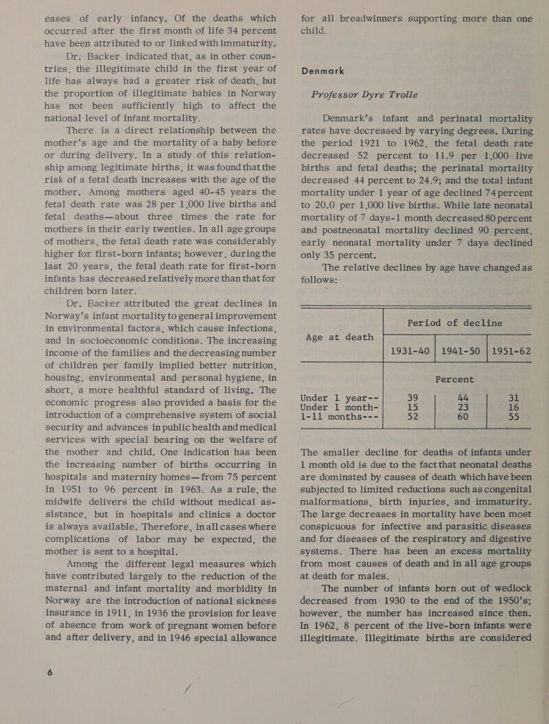 eases of early infancy. Of the deaths which occurred after the first month of life 34 percent Dr. Backer indicated that, as in other coun- tries, the illegitimate child in the first year of life has always had a greater risk of death, but the proportion of illegitimate babies in Norway has not been sufficiently high to affect the national level of infant mortality. There is a direct relationship between the mother's age and the mortality of a baby before or during delivery. In a study of this relation- ship among legitimate births, it was found that the risk of a fetal death increases with the age of the mother. Among mothers aged 40-45 years the fetal death rate was 28 per 1,000 live births and fetal deaths—about three times the rate for mothers in their early twenties. In all age groups of mothers, the fetal death rate was considerably higher for first-born infants; however, during the last 20 years, the fetal death rate for first-born infants has decreased relatively more than that for children born later. Dr. Backer attributed the great declines in Norway's infant mortality to general improvement in environmental factors, which cause infections, and in socioeconomic conditions. The increasing income of the families and the decreasing number of children per family implied better nutrition, housing, environmental and personal hygiene, in short, a more healthful standard of living. The economic progress also provided a basis for the introduction of a comprehensive system of social security and advances in public health and medical services with special bearing on the ‘welfare of the mother and child. One indication has been the increasing number of births occurring in hospitals and maternity homes—from 75 percent in 1951 to 96 percent in 1963. As a rule, the midwife delivers the child without medical as- sistance, but in hospitals and clinics a doctor is always available. Therefore, inall cases where complications of labor may be expected, the mother is sent to a hospital. Among the different legal measures which have contributed largely to the reduction of the maternal and infant mortality and morbidity in Norway are the introduction of national sickness insurance in 1911, in 1936 the provision for leave of absence from work of pregnant women before and after delivery, and in 1946 special allowance for all breadwinners supporting more than one child. Denmark Professor Dyre Trolle Denmark's infant and perinatal mortality rates have decreased by varying degrees. During the period 1921 to 1962, the fetal death rate decreased 52 percent to 11.9 per 1,000 live births and fetal deaths; the perinatal mortality decreased 44 percent to 24.9; and the total infant mortality under 1 year of age declined 74 percent to 20.0 per 1,000 live births. While late neonatal mortality of 7 days-1 month decreased 80 percent and postneonatal mortality declined 90 percent, early neonatal mortality under 7 days declined only 35 percent. The relative declines by age have changedas follows:    Period of decline 1931-40 | 1941-50 | 1951-62 Percent Age at death      Under 1 year-- Under 1 month- 1-11 months--- The smaller decline for deaths of infants under 1 month old is due to the factthat neonatal deaths are dominated by causes of death which have been subjected to limited reductions such as congenital malformations, birth injuries, and immaturity. The large decreases in mortality have been most conspicuous for infective and parasitic diseases and for diseases of the respiratory and digestive systems. There has been an excess mortality from most causes of death and in all age groups at death for males. , . The number of infants born out of wedlock decreased from 1930 to the end of the 1950's; however, the number has increased since then. In 1962, 8 percent of the live-born infants were illegitimate. Illegitimate births are considered