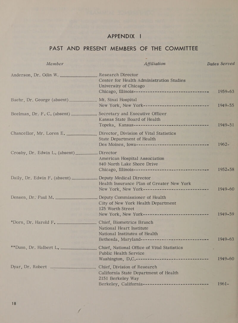 POCO OTOH OOo eee OSE EEOEDEREOEEOD Brow eeesecorerereesseonees severe rsescsereeres Dyar, Dr. Robert PUOO OH HOO eer erereereeseveseeene FUROR Rem meme meme meee e ees areeeeeeseeeeee APPENDIX | Affiliation Research Director Center for Health Administration Studies University of Chicago Mt. Sinai Hospital Secretary and Executive Officer Kansas State Board of Health Director, Division of Vital Statistics State Department of Health Director American Hospital Association 840 North Lake Shore Drive Deputy Medical Director Health Insurance Plan of Greater New York Deputy Commissioner of Health City of New York Health Department 125 Worth Street Chief, Biometrics Branch National Heart Institute National Institutes of Health Chief, National Office of Vital Statistics Public Health Service Chief, Division of Research California State Department of Health 2151 Berkeley Way Dates Served
