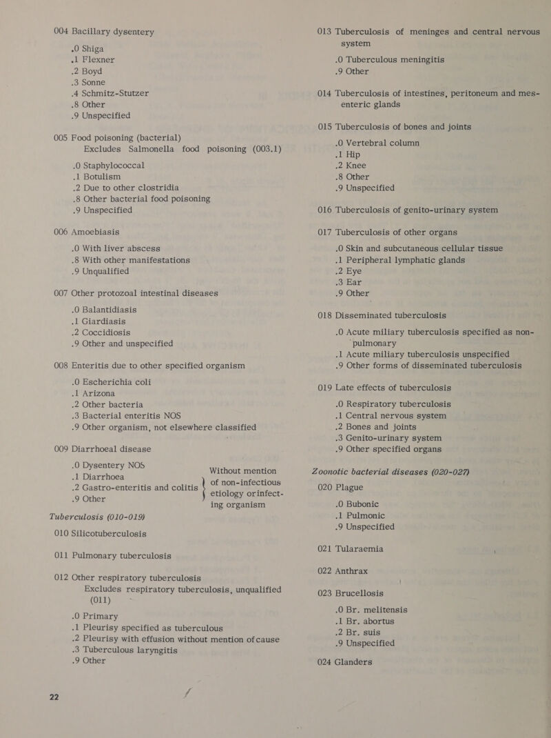 004 Bacillary dysentery .O Shiga .1 Flexner .2 Boyd .3 Sonne .4 Schmitz-Stutzer .8 Other .9 Unspecified 005 Food poisoning (bacterial) Excludes Salmonella food poisoning (003.1) .0 Staphylococcal .1 Botulism .2 Due to other clostridia .8 Other bacterial food poisoning .9 Unspecified 006 Amoebiasis .O With liver abscess .8 With other manifestations .9 Unqualified 007 Other protozoal intestinal diseases .O Balantidiasis .1 Giardiasis .2 Coccidiosis .9 Other and unspecified 008 Enteritis due to other specified organism .O Escherichia coli .l Arizona .2 Other bacteria .3 Bacterial enteritis NOS -9 Other organism, not elsewhere classified 009 Diarrhoeal disease .O0 Dysentery NOS .l Diarrhoea .2 Gastro-enteritis and colitis .9 Other Without mention of non-infectious etiology orinfect- ing organism Tuberculosis (010-019) 010 Silicotuberculosis 011 Pulmonary tuberculosis 012 Other respiratory tuberculosis Excludes respiratory tuberculosis, unqualified (O11) .O Primary .1 Pleurisy specified as tuberculous .2 Pleurisy with effusion without mention of cause .3 Tuberculous laryngitis 22 013 Tuberculosis of meninges and central nervous system .0 Tuberculous meningitis .9 Other 014 Tuberculosis of intestines, peritoneum and mes- enteric glands 015 Tuberculosis of bones and joints .0 Vertebral column gl Ve hi) .2 Knee .8 Other .9 Unspecified 016 Tuberculosis of genito-urinary system 017 Tuberculosis of other organs .O Skin and subcutaneous cellular tissue .1 Peripheral lymphatic glands .2 Eye pombar .9 Other 018 Disseminated tuberculosis .O Acute miliary tuberculosis specified as non- ‘pulmonary .l Acute miliary tuberculosis unspecified .9 Other forms of disseminated tuberculosis 019 Late effects of tuberculosis .O Respiratory tuberculosis .1 Central nervous system .2 Bones and joints .3 Genito-urinary system .9 Other specified organs 020 Plague .O Bubonic .1 Pulmonic .9 Unspecified 021 Tularaemia 022 Anthrax 023 Brucellosis .O Br. melitensis .l Br. abortus .2 Br. suis .9 Unspecified