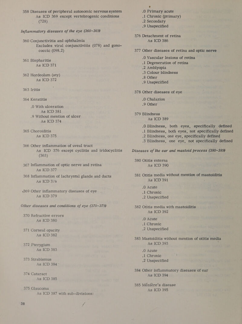 358 Diseases of peripheral autonomic nervous system (728) Inflammatory diseases of the eye (360-369) 360 Conjunctivitis and ophthalmia ~ Excludes viral conjunctivitis (078) and gono- coccic (098.2) 361 Blepharitis As ICD 371 362 Hordeolum (sty) As ICD 372 363 Iritis 364 Keratitis .O With ulceration As ICD 381 .9 Without mention of ulcer As ICD 374 365 Choroiditis As ICD 375 366 Other inflammation of uveal tract As ICD 376 except cyclitis and iridocyclitis (363) 367 Inflammation of optic nerve and retina As ICD 377 368 Inflammation of lachryntal glands and ducts As ICD 378 :369 Other inflammatory diseases of eye As ICD 379 Other diseases and conditions of eye (370-379) 370 Refractive errors As ICD 380 371 Corneal opacity As ICD 382 372 Pterygium As ICD 383 373 Strabismus As ICD 384 374 Cataract As ICD 385 375 Glaucoma As ICD 387 with sub-divisions: 38 f . .O Primary acute .1 Chronic (primary) .2 Secondary .9 Unspecified 376 Detachment of retina As ICD 386 377 Other diseases of retina and optic nerve .O Vascular lesions of retina .1 Degeneration of retina .2 Amblyopia .3 Colour blindness .8 Other .9 Unspecified 378 Other diseases of eye .O Chalazion .9 Other 379 Blindness As ICD 389 .0 Blindness, both eyes, specifically defined .1 Blindness, both eyes, not specifically defined .2 Blindness, one eye, specifically defined .3 Blindness, one eye, not specifically defined Diseases of the ear and mastoid process (380-389) 380 Otitis externa As ICD 390 381 Otitis media without mention of mastoiditis As ICD 391 .O Acute .1 Chronic .2 Unspecified 382 Otitis media with mastoiditis As ICD 392 .O Acute .l Chronic .2 Unspecified 383 Mastoiditis without mention of otitis media As ICD 393 .O Acute .1 Chronic .2 Unspecified 384 Other inflammatory diseases of ear As ICD 394 385 Méniére's disease As ICD 395