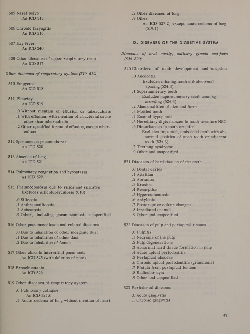 505 Nasal polyp As ICD 515 506 Chronic laryngitis As ICD 516 507 Hay fever As ICD 240 508 Other diseases of upper respiratory tract As ICD 517 Other diseases of respiratory system (510-519) 510 Empyema As ICD 518 511 Pleurisy As ICD 519 .0 Without mention of effusion or tuberculosis .1 With effusion, with mention of a bacterial cause other than tuberculosis .2 Other specified forms of effusion, except tuber- culous 512 Spontaneous pneumothorax As ICD 520 513 Abscess of lung As ICD 521 514 Pulmonary congestion and hypostasis As ICD 522 515 Pneumoconiosis due to silica and silicates Excludes silicotuberculosis (010) .O Silicosis .l Anthracosilicosis .2 Asbestosis .9 Other, including pneumoconiosis unspecified 516 Other pneumoconioses and related diseases .O Due to inhalation of other inorganic dust .1 Due to inhalation of other dust .2 Due to inhalation of fumes 517 Other chronic interstitial pneumonia As ICD 525 (with deletion of note) 518 Bronchiectasis As ICD 526 519 Other diseases of respiratory system .O Pulmonary collapse | As ICD 527.0 .1 Acute oedema of lung without mention of heart .2 Other diseases of lung -9 Other As ICD 527.2, except acute oedema of lung (519.1) IX. DISEASES OF THE DIGESTIVE SYSTEM (520-529) 520 Disorders of tooth development and eruption -O Anodontia Excludes missing tooth withabnormal spacing (524.3) .1 Supernumerary teeth Excludes supernumerary teeth causing crowding (524.3) .2 Abnormalities of size and form .0 Mottled teeth .4 Enamel hypoplasia .0 Hereditary disturbances in tooth structure NEC .6 Disturbances in tooth eruption Excludes impacted, embedded teeth with ab- normal position of such teeth or adjacent teeth (524.3) .7 Teething syndrome .9 Other and unspecified 521 Diseases of hard tissues of the teeth .O Dental caries .1 Attrition .2 Abrasion .3 Erosion .4 Resorption .o Hypercementosis .6 Ankylosis .7 Posteruptive colour changes .8 Irradiated enamel .9 Other and unspecified 522 Diseases of pulp and periapical tissues .O Pulpitis .l Necrosis of the pulp .2 Pulp degenerations .3 Abnormal hard tissue formation in pulp .4 Acute apical periodontitis .o Periapical abscess .6 Chronic apical periodontitis (granuloma) .7 Fistula from periapical lesions .8 Radicular cyst .9 Other and unspecified 523 Periodontal diseases .O Acute gingivitis .1 Chronic gingivitis