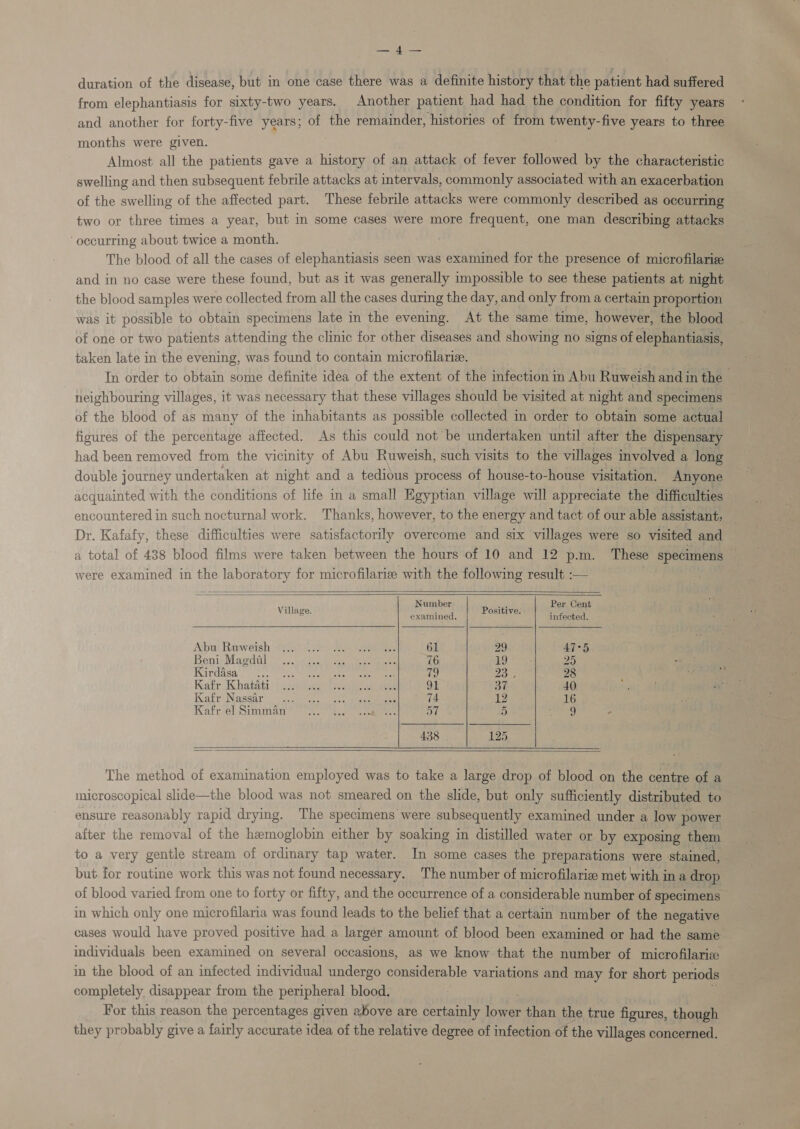 SANs duration of the disease, but in one case there was a definite history that the patient had suffered from elephantiasis for sixty-two years. Another patient had had the condition for fifty years and another for forty-five years; of the remainder, histories of from ee en years to three months were given. Almost all the patients gave a history of an attack of fever followed by the characteristic swelling and then subsequent febrile attacks at intervals, commonly associated with an exacerbation of the swelling of the affected part. These febrile attacks were commonly described as occurring two or three times a year, but in some cases were more frequent, one man describing attacks ‘occurring about twice a month. The blood of all the cases of elephantiasis seen was examined for the presence of microfilariz and in no case were these found, but as it was generally impossible to see these patients at night the blood samples were collected from all the cases during the day, and only from a certain proportion was it possible to obtain specimens late in the evening. At the same time, however, the blood of one or two patients attending the clinic for other diseases and showing no signs of elephantiasis, taken late in the evening, was found to contain microfilarie. In order to obtain some definite idea of the extent of the infection in Abu Ruweish and in the neighbouring villages, it was necessary that these villages should be visited at night and specimens of the blood of as many of the inhabitants as possible collected in order to obtain some actual figures of the percentage affected. As this could not be undertaken until after the dispensary had been removed from the vicinity of Abu Ruweish, such visits to the villages involved a long double journey undertaken at night and a tedious process of house-to-house visitation. Anyone acquainted with the conditions of life in a small Egyptian village will appreciate the difficulties encountered in such nocturnal work. Thanks, however, to the energy and tact of our able assistant, _ Dr. Kafafy, these difficulties were satisfactorily overcome and six villages were so visited and a total of 438 blood films were taken between the hours of 10 and 12 p.m. These specimens — were examined in the laboratory for microfilariz with the following result :— | ;      2 Number aa Per Cent eee examined. hard infected. INb ut Riawéish? 20 eae eee 61 29 Ae BenisMagdtth&gt; 3.50% esses eee 76 ey cree 25 Krdasa sec.) setae neat t9 Dow 28 Kafr Khatati tgeqaie ee eee 91 37 40 Kiar. Nassar) eet epee eeaieiea re en 12 16 Kafr el Simman peta Se md bi yi 5 es) - 438 125    The method of examination employed was to take a large drop of blood on the centre of a microscopical slide—the blood was not smeared on the slide, but only sufficiently distributed to ensure reasonably rapid drying. The specimens were subsequently examined under a low power after the removal of the hemoglobin either by soaking in distilled water or by exposing them to a very gentle stream of ordinary tap water. In some cases the preparations were stained, but. for routine work this was not found necessary. The number of microfilarie met with in a drop of blood varied from one to forty or fifty, and the occurrence of a considerable number of specimens in which only one microfilaria was found leads to the belief that a certain number of the negative cases would have proved positive had a larger amount of blood been examined or had the same individuals been examined on several occasions, as we know that the number of microfilarize in the blood of an infected individual undergo considerable variations and may for short periods completely disappear from the peripheral blood. For this reason the percentages given above are certainly lower than the true figures, though they probably give a fairly accurate idea of the relative degree of infection of the villages concerned.