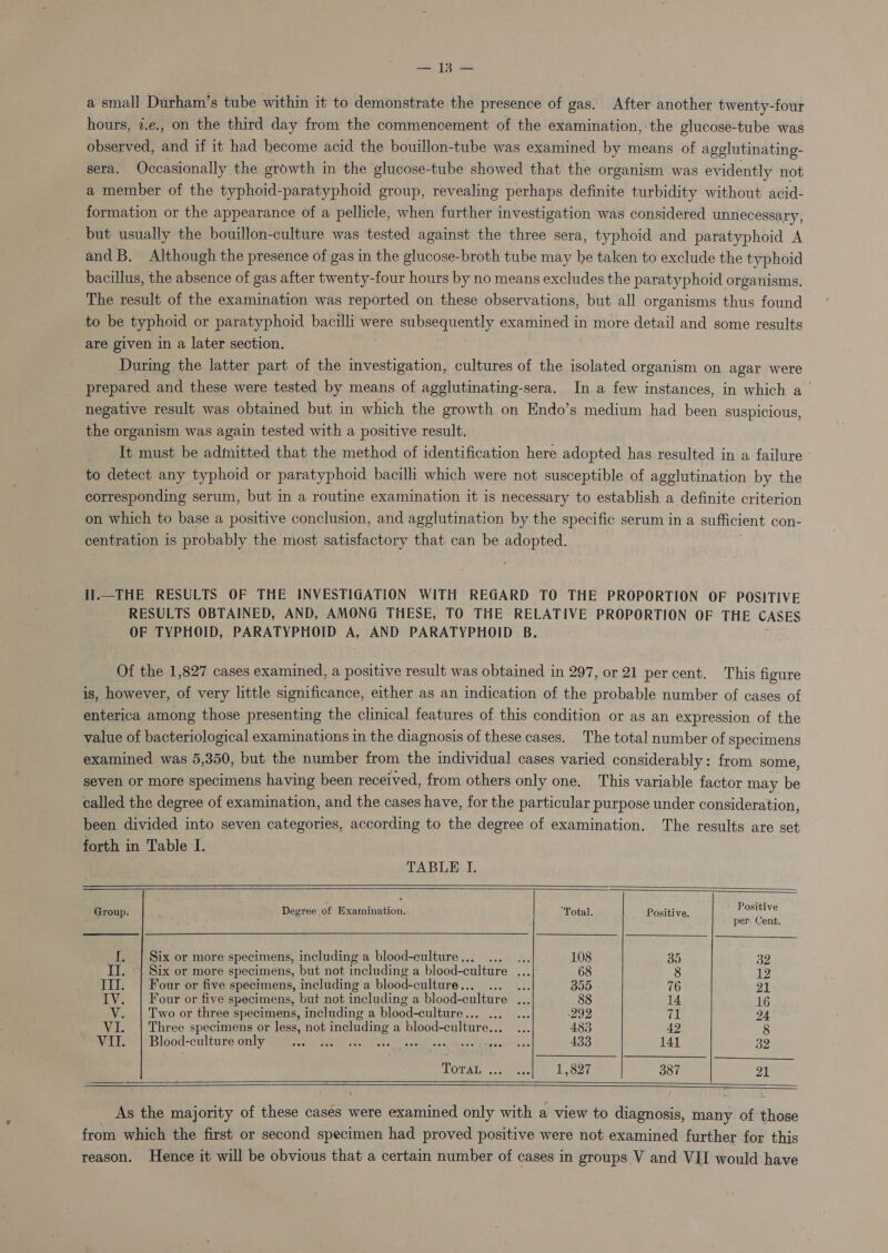 a small Durham’s tube within it to demonstrate the presence of gas. After another twenty-four hours, 7.e., on the third day from the commencement of the examination, the glucose-tube was observed, and if it had become acid the bouillon-tube was examined by means of agglutinating- sera. Occasionally the growth in the glucose-tube showed that the organism was evidently not a member of the typhoid-paratyphoid group, revealing perhaps definite turbidity without acid- formation or the appearance of a pellicle, when further investigation was considered unnecessary, but usually the bouillon-culture was tested against the three sera, typhoid and paratyphoid A and B. Although the presence of gas in the glucose-broth tube may he taken to exclude the typhoid bacillus, the absence of gas after twenty-four hours by no means excludes the paratyphoid organisms. The result of the examination was reported on these observations, but all organisms thus found to be typhoid or paratyphoid bacilli were subsequently Shoah oe) in more detail and some results are given in a later section. During the latter part of the aes ae cultures of the isolated organism on agar were prepared and these were tested by means of agglutinating-sera. In a few instances, in which a negative result was obtained but in which the growth on Endo’s medium had been suspicious, the organism was again tested with a positive result. It must be adinitted that the method of identification here adopted has resulted in a failure - to detect any typhoid or paratyphoid bacilli which were not susceptible of agglutination by the corresponding serum, but in a routine examination it is necessary to establish a definite criterion on which to base a positive conclusion, and agglutination by the specific serum in a sufficient con- centration is probably the most satisfactory that can be adopted. Il.—THE RESULTS OF THE INVESTIGATION WITH REGARD TO THE PROPORTION OF POSITIVE RESULTS OBTAINED, AND, AMONG THESE, TO THE RELATIVE PROPORTION OF THE CASES OF TYPHOID, PARATYPHOID A, AND PARATYPHOID B. Of the 1,827 cases examined, a positive result was obtained in 297, or 21 percent. This figure is, however, of very little significance, either as an indication of the probable number of cases of enterica among those presenting the clinical features of this condition or as an expression of the value of bacteriological examinations in the diagnosis of these cases. The total number of specimens examined was 5,350, but the number from the individual cases varied considerably: from some, seven or more specimens having been received, from others only one. This variable factor may be called the degree of examination, and the cases have, for the particular purpose under consideration, been divided into seven categories, according to the degree of examination. The results are set forth in Table I.       TABLE I. Group. Degree of Eamibation. ‘Total. Positive. SN ; per. Cent. I. | Six or more specimens, including a blood-culture... ... ... 108 35 32 II. | Six or more specimens, but not including a blood-culture ... 68 8 12 III. | Four or five specimens, including a blood-culture... ... ... 355 76 21 IV. | Four or five specimens, but not including a blood-culture ... 88 14 16 V. | Two or three specimens, including a blood-culture... ... 0... 292 71 24 VI. | Three specimens or less, not including a blood-culture... ... 483 42 8 VII. | Blood-culture only Som TOT. Doe ul aocatiehe tecde' (gent &lt;- 433 JA1 32 POPAE, cee eas 1,827 387 OF     As the majority of these cases were examined only with a view to diagnosis, many. of ‘ees from which the first or second specimen had proved positive were not examined further for this