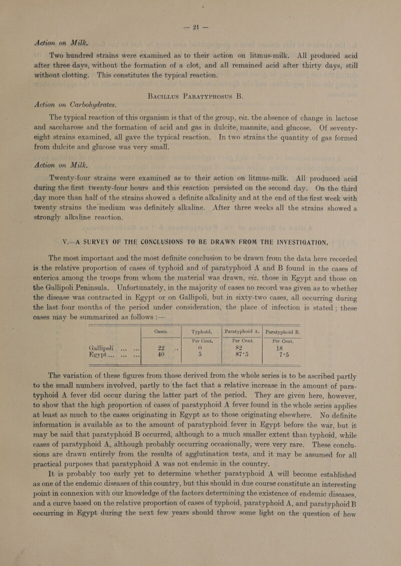 Two hundred strains were examined as to their action on litmus-milk. All produced acid after three days, without the formation of a clot, and all remaimed acid after thirty be eS still without clotting. This constitutes the typical reaction. \ Bacituus ParatypHosus B. Action on Carbohydrates. The typical reaction of this organism is that of the group, vz. the absence of change in lactose and saccharose and the formation of acid and gas in dulcite, mannite, and glucose. Of seventy- eight strains examined, all gave the typical reaction. In two straims the quantity of gas formed from dulcite and glucose was very small. Action on Milk. Twenty-four strains were examined as to their action on litmus-milk. All produced acid during the first twenty-four hours and this reaction persisted on the second day. On the third day more than half of the strains showed a definite alkalinity and at the end of the first week with twenty strains the medium was definitely alkaline. After three weeks all the strains showed a strongly alkaline reaction. V.—A SURVEY OF THE CONCLUSIONS TO BE DRAWN FROM THE INVESTIGATION. The most important and the most definite conclusion to be drawn from the data here recorded is the relative proportion of cases of typhoid and of paratyphoid A and B found in the cases of enterica among the troops from whom the material was drawn, wz. those in Egypt and those on the Gallipoli Peninsula. Unfortunately, in the majority of cases no record was given as to whether the disease was contracted in Egypt or on Gallipoli, but in sixty-two cases, all occurring during the last four months of the period under consideration, the place of infection is stated; these cases may be summarized as follows :—   Cases. Typhoid. Paratyphoid A. | Paratyphoid B.   : Per Cent. Per Cent. Per Cent. ? Gallipoli, se... 22 : () 82 18 Roving seme 4() 5 875 ave   The variation of these figures from those derived from the whole series is to be ascribed partly to the small numbers involved, partly to the fact that a relative increase in the amount of para- typhoid A fever did occur during the latter part of the period. They are given here, however, to show that the high proportion of cases of paratyphoid A fever found in the whole series applies at least as much to the cases originating in Egypt as to those originating elsewhere. No definite information is available as to the amount of paratyphoid fever in Egypt before the war, but it may be said that paratyphoid B occurred, although to a much smaller extent than typhoid, while cases of paratyphoid A, although probably occurring occasionally, were very rare. These conclu- sions are drawn entirely from the results of agglutination tests, and it may be assumed for all practical purposes that paratyphoid A was not endemic in the country. It is probably too early yet to determine, whether paratyphoid A will become established as one of the endemic diseases of this country, but this should in due course constitute an interesting point in connexion with our knowledge of the factors determining the existence of endemic diseases, and a curve based on the relative proportion of cases of typhoid, paratyphoid A, and paratyphoid B occurring in Egypt during the next few years should throw some light on the question of how