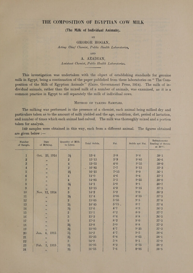 (The Milk of Individual Animals). BY GEORGE HOGAN, Acting Chief Chemist, Public Health Laboratories, AND A. AZADIAN, Assistant Chemist, Public Health Laboratories. This investigation was undertaken with the object of establishing standards for genuine milk in Egypt, being a continuation of the paper published from these laboratories on “ The Com- position of the Milk of Egyptian Animals” (Cairo, Government Press, 1914). The milk of in- dividual animals, rather than the mixed milk of a. number of animals, was examined, as it is a common practice in Egypt to sell separately the milk of individual cows. METHOD OF TAKING SAMPLES. The milking was performed in the presence of a chemist, each animal being milked dry and particulars taken as to the amount of milk yielded and the age, condition, diet, period of lactation, and number of times which each animal had calved. The milk was thoroughly mixed and a portion taken for analysis, 149 samples were obtained in this way, each from a different animal. The figures obtained are given below :—      Refractometer   oy a. of rans bin Gas Sure Total Solids. Fat. Solids not Fat. eee bs 1 Oct. 23, 1914 34 13°4 3°38 9°6 38°1 2 fi 2 15°15 5Ag— =. 9°85 36°6 3 : 4 13°55 4°0) 9°55 38°0 4 “a 2 . 16°85 7°7 9°15 37°3 iN x 2h 16°15 7°15 9°0 36°1 6 i 4 14°0 4°6 9°4. 37°7 7 es 4 14°85 525 9°35 38°0 ae a 34 143% 50 9° 38°7 9 P 2 13°15 4°0 9°15 37°5 10 Nov. 12, 1914 3 14°2 52 9°0 38°3 11 &lt; 2h 1174 3°05 8°35 37°5, MAG - 2 15°05 5°55 9°5 37°8 13 ¥ 24 14°45 TAS 8°7 37°4 14 A. 33 13°6 4°7 879 36°5 15 i. 2 15°1 6°2 89 37°7 16 S 3 152 674 8°8 36°5 17 u 2 17°2 8°2 9°0 37°5 18 % 24 13°8 5°0 8°8 37°2 19  34 13°85 4°7 9°25 37°3 20 Jan. 4, 1915 4 14°2 4°7 9°5 38°6 21 = oh 15°25 6°6 8°65 38°1 22 is 3 14°9 5°8 9° 37°9 23 Feb. 3, 1915. 23 16°95 82 8°75 38°2 | &amp; 24 16°55 7°6 8°95 38°75