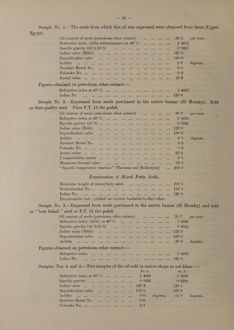 = Bp ee Sample No. 1.—The seeds from which this oil was expressed were obtained from Qena (Upper Egypt). Oil content of seeds (petroleum ether extract) soy] 99k: Map SHES TEE WORD per cent. Refractive index (Abbé refractometer) at 40° C. «0. 00. eee 1°4672 Specific gravity (15°5/15°5) PM AE OrG asa adh. WSs 0°9247 lodine-value “(CH iib}) &lt; i004, 4 Paes tae ee Aaa ki ee Saponification value “oc... as uasetk esas heskie Sates phe &gt; gaan Mate pen EEE ee ACIUIGY™ Mieeee fees ooh J4 died ne set aear staat UREN ean c es aak ae eae 1°38 degrees. Reichert Meissl Nes so oeanbege ate sbete: GRR Tame NA seme eeMd CECE tag Polenske: Nobis Jaci ccats toes &amp; a lchsed feed eae, Sad ieee Sees smage cote ee 0°2 Acetyl wales )t..; -so&lt;fascay) Beageyies hela nani eee ee eee Figures obtaimed on petroleum ether extract :— Refractive index at; 40°Cin 2.0 d..igntlepss. Hd od ene eae 1°4663 Lodine ANG.;- jee. perce Br ee eee a Sample No. 2.—Expressed i as Aécchaeede in eke native bazaar (El Mousky). Sold as first-quality seed. Price P.T. 15 the gqadah. f Oil content of seeds (petroleum ether extract) Se eee Ren EO Te per cent. Refractive index tat-aQ Cay tee-teckas, + eeiabe fae ce ke 1°4690 Specifie gravity (15°5) 25.0 iat nas cic ae OR er Ree 0° 9334 Todine value (HUD) o.vagn. sek cps socks secht eemln Ngee Selene ae em ea Sete alee sae tha Pye Wat ake sec gemtntas Mees Olga) eee amen mY CHLitys cere STM Thai ne Marrero 8°5 degrees. Reichert Meissl oe sve” Teed oh a dtee ee IDS test hines Rare meee 0°3 Polenske No. \:.:4:5 p25 sce Ok” Ore eet tae ae ee 0°2 Acetyl -valioysy ce rie tere, 6) = codes ns 0: sage)» oe Aaa SENN Semin = nme mn Unsaponifiable matter” o.&gt; Sikpp cum coon vec. qetsn Os ecteacanemeren are: O°d, Maumené thermal ‘walue:&gt; j..2 sss? &lt;.ac° Cais Sao dee tae oe eee “ Specific temperature reaction” (Thomson and Ballantyne) ... 205°0 Examination of Mixed Fatty Acids. Molecular weight of mixed fatty acids... ssn eee wee vee eee ©2915 Neutralization No...) vin, j-ciapsee a se enon poe rem rea eee eee Todine IN Ges ono es Tse Ba sare) Hexabromide test : ibe i no Se ie Hae stanes in vat het: Sample No. 3.—Expressed from seeds purchased in the native bazaar (El Nowlgnt and” sold “best baladi ’’ seed at P.T. 12 the gadah. Oil content of seeds (petroleum ether extract) asco ivagh tose cose PESO nee per cent. Refractive index CA bbé)at.400., ee tees meen ec eee meee 1°4690 Specific gravity (15°5/15°5) PAE GA tose Ne EAS FSI opt ns? Lae. 0°9314 Todirie ¥alue' (Hubli ys S292. Ak, a OE See ode tr ees Saponification value: «13:7 .v.obwel Poss. Nase anes eee. te, ROUTES Acidity); attwh. nest Yao det aess astk ee Hes deedoteer asics ome sas degrees. Figures obtained on petroleum ether extract :— Refractive index: o 2 iSecc5 ce ee ee eee ee eee 1°4693 Todine No. Pe eee eT ork Se ee iE nl rere a ROT, Samples Nos. 4 and 5.—Two samples of the oil sold in native shops as zeit khass :— No. 4. No, 5. Refractive: indéx;at 402 Cy vac give Bade face 1°4686 1°4686 Specific gravity iy) cs tected sade. Bees 0° 9266 0°9284 lodine value’ (5° can eee ee Ae aos 136°1 Saponifieation valae=it5)..6 oe te weer ldo 0 193°0 ACIGILY aan ae eee are ake feng baa 9°0 degrees. 11°8 degrees. Reichert Maids Nol ae or: Lned ee tae, 0°0 PolenskeJNo.iew. fa Ae oe eee Orl