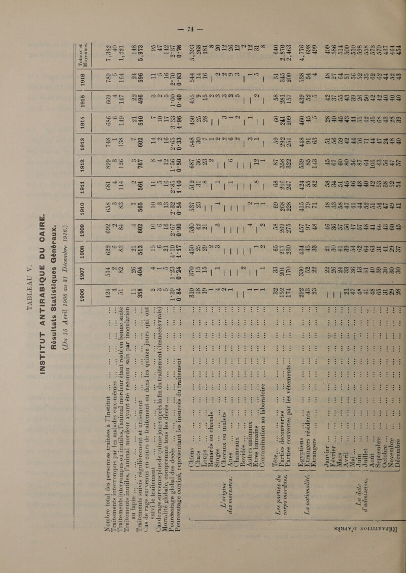  98&amp; LG LE OF 9¢ 6OF ST GF 86 | TS | 66F F ¢ ¢ e9 869 #¢ ag CF 16 cg cg 9LL‘¥ | gee | 6GEF | OOF | SIF | 6E¢ | FF Cr Lon GS O18°S | ChE | 182 | Tho | 6% | BCE | OFZ OF9 Tg 8¢ 09 6¢ L8 89       4uo inb sanof ezuinb So] SUBP NO JUSUTOFTC1] OP Snood Us SnueAIns aod op Ser) uolye[nooul ied ules NUUODeL 949 YULAL INOPOUI [VUITUL | ‘So[NUT syUSUTOZIVAT, ‘souuadAo yy yo xnezoy, | 9161 | ST6L | YI6T | STGT | STET |. TIGT | OTT | GOGT | 8O6T | LOGT | 906T   