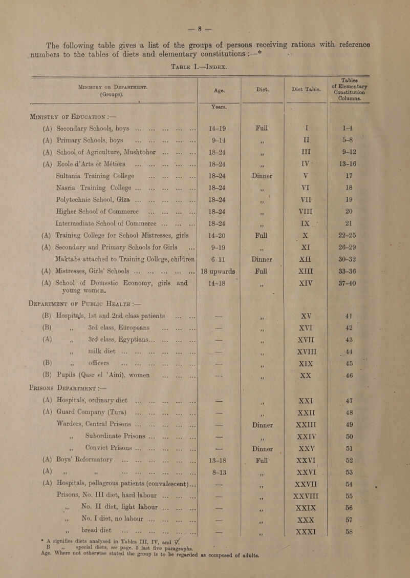 Big Fa otbet The following table gives a list of the groups of persons receiving rations with reference numbers to the tables of diets and elementary constitutions :—* . TABLE ].—INDEX.        Tables easiest re Diet. Diet Table. “Cosittion Years. Ministry oF Epucation :— (A) Secondary Schools, boys ...°... ... .. --| I419 © Full a a 1-4 (A) Primary Schools; boys /02-). aniik., Shure 9-14 ss II 5-8 (A) School of Agriculture, Mushtohor ... ... ...| 18-24 - III 9-12 (A) Ecole d’Arts ét Métiers ...° 10... “ns. ve| 18-24 ‘5 IVa 13-16 - Sultania Training College ... ... ... «| 18-24 Dinner V 174 Nasria Training College... ... ... «.. ...| 18-24 ™ | VI 18 Polytechnic School, Giza... 60.0 6c. vee ee] 18-24 fs ae VIE 19 Higher School of Commerce... 1. vs sss] 18-24 ie VIL awa Intermediate School of Commerce ... ... ...| 18-24 oe: a LX |! 21 (A) Training College for School Mistresses, girls 14-20 Full AK . 22-25 (A) Secondary and Primary Schools for Girls... 9-19 te + XI 26-29 Maktabs attached to Training College, children 6-11 Dinner XII 30-32 (A) Mistresses, Girls’ Schools ... ... ... ss. «| 18 upwards Ful XII 83-36 (A) School of Domestic Economy, oan and 14-18 - XIV 37-40 young women. : DEPARTMENT OF PuBLic Heatra :— (B) Hospitals, Ist and 2nd class patients ... ... — eee XV 4] (B) 3 3rd class, Hiropeans ... ... .... — ie XVI 2 . (A) fs 3rd class, Egyptians... ... ...° ..: _ ‘ XVII 48 (9 el mille diet Gee hal) Meee i eas 1s ¢ XVIII oa 6 ae (B) | officers sae EG a ee &lt; a fs XIX 45 (B) Pupils (Qasr el ‘Aini), women... ... ... —- 4 Rinox -46 Prisons DEPARTMENT :— | (A) Hospitals, ordinary diet ... 0... 1... uk — % XX] (ee es (A) Guard Company (Tura). ye) Jae &gt; eee _ i XXII 48 Warders, Contral Prisons: 4, .... tae ae — Dinner XXII 49 = 3: .opubordingte Prisona..2 ge ee — - XXIV 50 a Conyict' Prisons: - pi. 7 eee — Dinner _ XXV 51 (A) Boys’ Reformatory °..: i.c) G2. SRR ee ees _ Full XXVI 52 iA es &gt; ORO. fy Bae As i XKVI .|) 1/48 (A) Hospitals, pellagrous patients (convalescent) ... — 7 XXVII 54 Prisons, No. III diet, hard labour ... ... ... va i XXVIII BB »» » No. I diet, light Jabour) eee oe — * XXIX 56 Hi No. I diet, no labour... )..2 ee oe — be XXX BT yo). Dead diet’ ha, Ee, 7a) (0 Mauna — - APOE | 58  * A signifies diets analysed in Tables III, IV, and Vv. B &gt; special diets, see page. 5 last five paragraphs. Age. Where not otherwise stated the group is to be regarded as composed of adults.