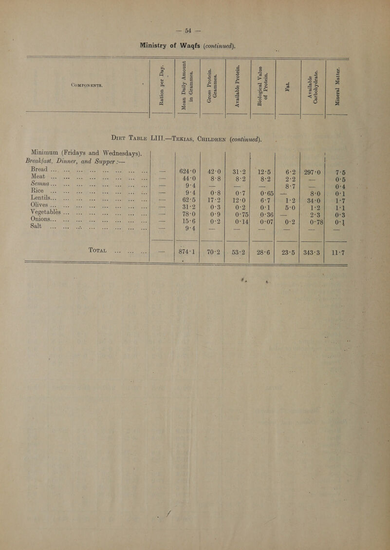 My Ministry of Wagfs ( contin : ian ae a ~ /_- La! ~- “SOULUIBIX) © “UIOJOIg SssO1y _ ‘SeuTUIVED, UT . = ke qod uo1yeyy OMPONENTS, CO i ave me i. 2 4 (continued). ih ‘ Drier Taste LIT.—Texras, CarpRren Se Sees qo |orosco | = = , Cotto nNnow ot HMHOANDHOAMMD =%| a + Ooo =e Jo) AC SS B. Leap gp egg ee pe BOY : 5 ; sa es ee Ls © toes n 3 | Sah 32. 782 ay ees a EO Te et RE ae s CMs a : E+ ng caer ae her Son a Beit : oe iY) ‘ae eee Fe ey eke er eS 28 eet aN k n Bec Age i eee tt coke mesa BESS ES ge es a SA RUE ROP Od fe ™ - el ie t - im ~ ce SY? an nt a ¥ a 1% » a > ‘ =e 4 a : “* = >