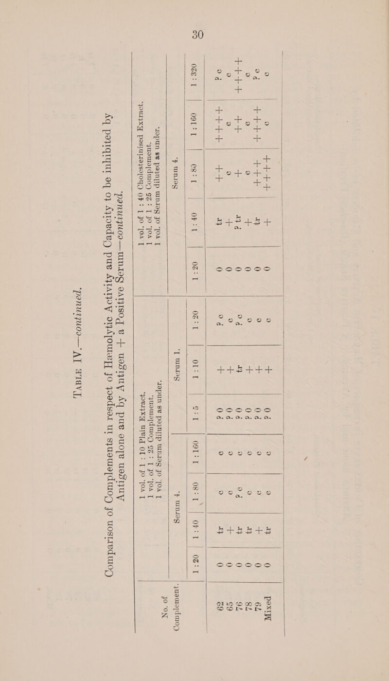               ‘IOpUN BB PezN{Ip WINIIG fo “JOA | ‘yuowafdu0g ¢Z: [ Jo [OA T ‘JOVIFX POSlalla}sojoyO OF &gt; [ JO [OAT    ‘JOpUN SB poNIP WudIg JO JOA T ‘yuowe[dmog 6% : [ JO ‘JOA T ‘Qowlqxy Urleld OL: [ JO [OA T   eee aes si 2 Ge 2 rete 0 0 + Od 9 9 a4 0 pox og | ++4++4+) +44 4 0 0 z 0 ¢ 0 0 + 0 62 A) A) 9) + 0 9) “a Od a) a) coe | paar | g), +$+++ &gt; 44 + I} ¢ 0 6 ut O¢  2d a 0 92 9 9 9 “+ 0 9 aie Od 0 0 a 0 G9 od a Aaa aia 2 14 0) od 5 Od 9 0 14 0 69 0G: ool? T og: | OFFI 06:1 06:1 | OL: 1 | giz | oot:t | og: | oF: | ost ‘; mndag ‘T uindag ‘F uIN.LIg | yuemoldu0g JO “ON 