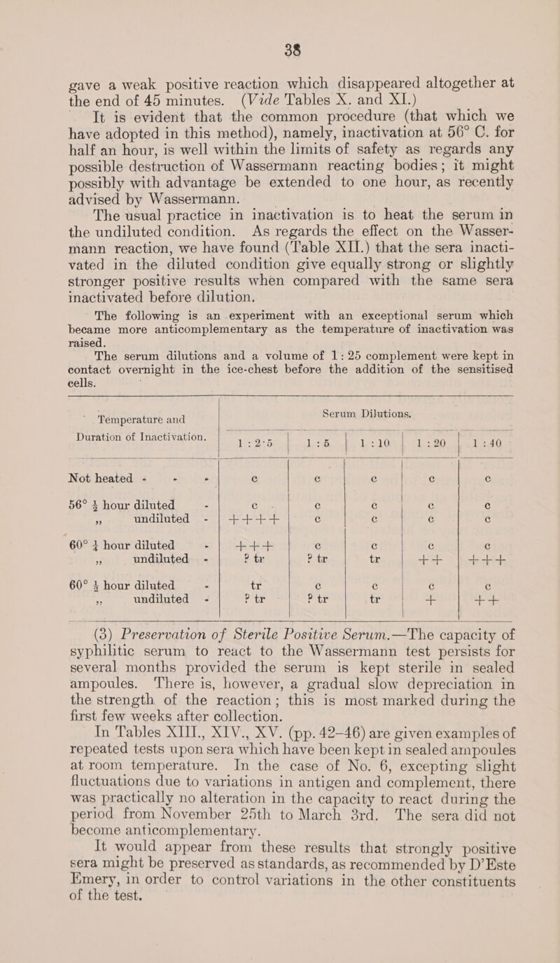 gave a weak positive reaction which disappeared altogether at the end of 45 minutes. (Vide Tables X. and XI.) Tt is evident that the common procedure (that which we have adopted in this method), namely, inactivation at 56° C. for half an hour, is well within the limits of safety as regards any possible destruction of Wassermann reacting bodies; it might possibly with advantage be extended to one hour, as recently advised by Wassermann. : The usual practice in inactivation is to heat the serum in the undiluted condition. As regards the effect on the Wasser- mann reaction, we have found (able XII.) that the sera inacti- vated in the diluted condition give equally strong or slightly stronger positive results when compared with the same sera inactivated before dilution. The following is an experiment with an exceptional serum which became more anticomplementary as the temperature of inactivation was raised. The serum dilutions and a volume of 1: 25 complement were kept in contact overnight in the ice-chest before the addition of the sensitised cells. Serum DiJutions. Temperature and      Duration of Inactivation. | 1:25 | 1:6 | 1:10 1:20 1:40 hee elie tole ee | Not heated - . - c | CG | @ c GC 56° 4 hour diluted - Cri c C ec c ie undiluted - | +++-+ C xe c Cc 60° 4 hour diluted - +++ c G C ¢ bs undiluted - ? tr ? tr tr f+ + 4-4 60° 4 hour diluted niet tr C c @ C ie undiluted - Por P tr tr a + +   (3) Preservation of Sterile Positive Serum.—The capacity of syphilitic serum to react to the Wassermann test persists for several months provided the serum is kept sterile in sealed ampoules. There is, however, a gradual slow depreciation in the strength of the reaction; this is most marked during the first few weeks after collection. | In Tables XIII., XIV., XV. (pp. 42-46) are given examples of repeated tests upon sera which have been kept in sealed ampoules at room temperature. In the case of No. 6, excepting slight fluctuations due to variations in antigen and complement, there was practically no alteration in the capacity to react during the period from November 25th to March 3rd. The sera did not become anticomplementary. It would appear from these results that strongly positive sera might be preserved as standards, as recommended by D’Este Emery, in order to control variations in the other constituents of the test.