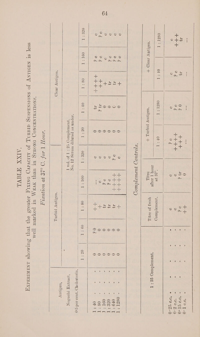       ay . TT Od “+t -t IY ¢ od Z +++ | 90¢ od rear 9 0 o a) 9) od o 9 - O86. : T OF: 1 O8ZL + I OFS] “LE ye *jusureTdw0g moy | 10qyv YSalJ JO 9141], ‘uasQUYy IvelQ + ‘uUasQUY piqiny, + OLLT,  : ==) [0 - : - 19°0 GT «0 9 G0) - . + 10° GZ.0 ‘quowmo[dwog ¢z: I S]OLUOL) Juaewajdwo/         &gt; od =f 0 0 9) eres 5 0 0 2 ‘ - 0861? T 9 o¢ 14 9 0 o¢ ear 14 0 0 = : =&gt; OPN St fs od 14 0 0 a od 4 0 0 ‘ z “a OGRE ak a) a) + 0 0 a) od 14 0 0 . yf &lt;= ET ot o¢ od = BeAr 4 0 9 9 ag 0 0 —. = “OST 9 94 a ys es os = | ay 0 A) es ++ Od 0 3 ; rin OF eh OZE : I | O91: T | 08: T | OF: T | 06: 1 068: I O91: T | 08: T Or: 06: T  ‘IapuN sv peyNIp wWNIIG ZT “ON “qyuotUaTd moO) CZ: [ JO “TOA |   “UsSIFUY IBdTO | ‘usstyUy piquny, ~~ | *urtaysoaToyy “yu90 red ¢.9 ‘QOVIgXG TONSON ‘UsstQUuy   “unr | Hof “CD LE 9D woven “AIXX WTEVL