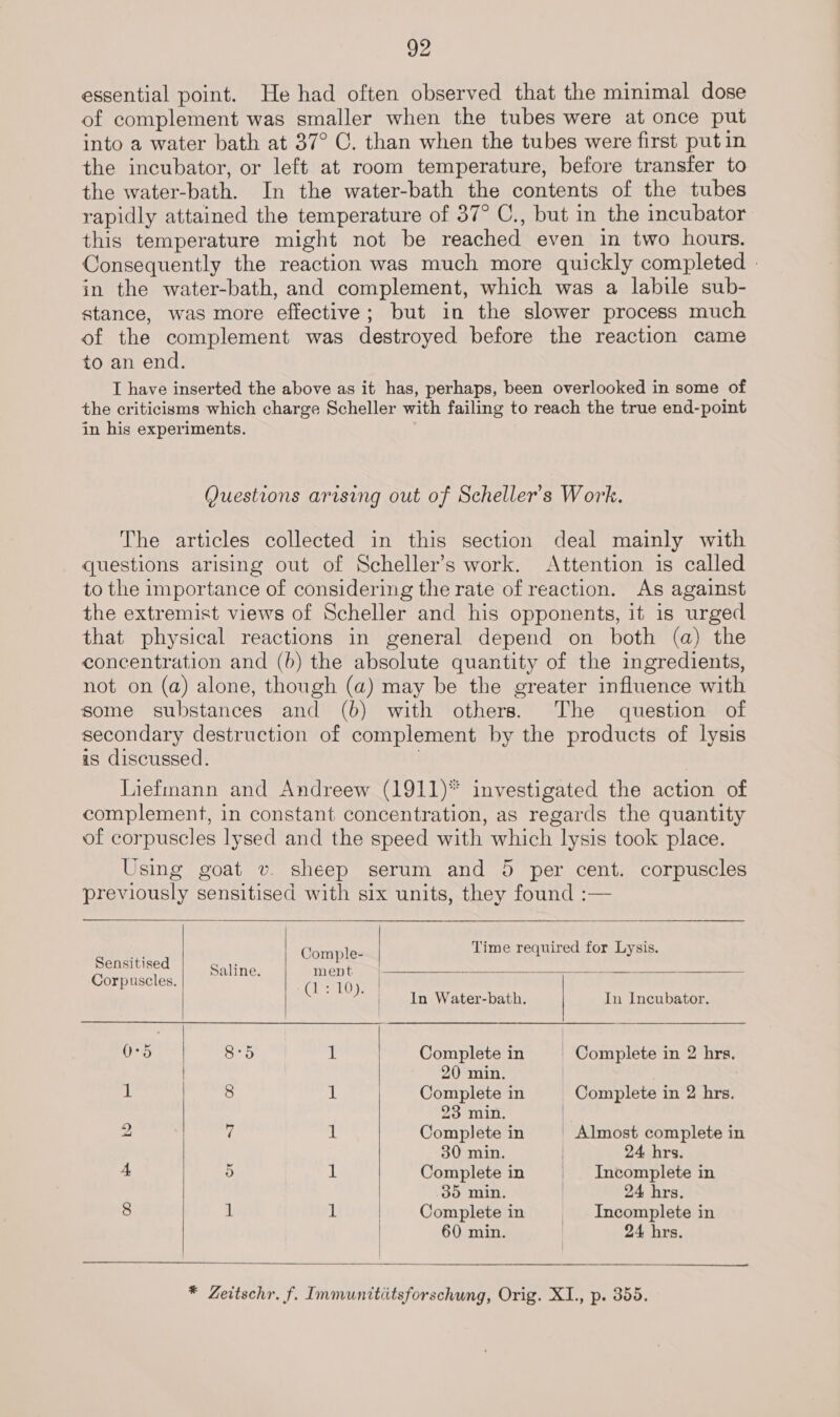 essential point. He had often observed that the minimal dose of complement was smaller when the tubes were at once put into a water bath at 37° C. than when the tubes were first put in the incubator, or left at room temperature, before transfer to the water-bath. In the water-bath the contents of the tubes rapidly attained the temperature of 37° C., but in the incubator this temperature might not be reached even in two hours. Consequently the reaction was much more quickly completed . in the water-bath, and complement, which was a labile sub- stance, was more effective; but in the slower process much of the complement was destroyed before the reaction came to an end. I have inserted the above as it has, perhaps, been overlooked in some of the criticisms which charge Scheller with failing to reach the true end-point in his experiments. Questions arising out of Scheller’s Work. The articles collected in this section deal mainly with questions arising out of Scheller’s work. Attention is called to the importance of considering the rate of reaction. As against the extremist views of Scheller and his opponents, it is urged that physical reactions in general depend on both (a) the concentration and (b) the absolute quantity of the ingredients, not on (a) alone, though (a) may be the greater influence with some substances and (b) with others. The question of secondary destruction of complement by the products of lysis is discussed. | Liefmann and Andreew (1911)* investigated the action of complement, in constant concentration, as regards the quantity of corpuscles lysed and the speed with which lysis took place. Using goat v. sheep serum and 5 per cent. corpuscles previously sensitised with six units, they found :—      mT Comple- Time required for Lysis. Sensitised Saline. ment | - — Corpuscles. (1: 10). | | In Water-bath. In Incubator. 0-5 8°5 1 Complete in | Complete in 2 hrs. | 20 min. | 1 8 1 Complete in _ Complete in 2 hrs. 23 min. | 2 fi 1 Complete in | Almost complete in 30 min. | 24 hrs. 4 5 1 Complete in = ~— Incomplete in 35 min. 24 hrs. 8 1 1 Complete in Incomplete in 60 min. | 24 hrs.  