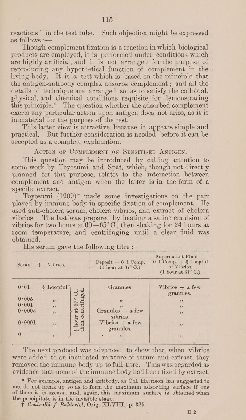 reactions’ in the test tube. Such objection might be expressed as follows :-— Though complement fixation is a reaction in which biological products are employed, it is performed under conditions which are highly artificial, and it is not arranged for the purpose of reproducing any hypothetical function of complement in the living body. It is a test which is based on the principle that the antigen-antibody complex adsorbs complement ; and all the details of technique are arranged so as to satisfy the colloidal, physical, and chemical conditions requisite for demonstrating this principle.* The question whether the adsorbed complement exerts any particular action upon antigen does not arise, as it is immaterial for the purpose of the test. This latter view is attractive because it appears simple and practical. But further consideration is needed before it can be accepted as a complete explanation. ACTION OF COMPLEMENT ON SENSITISED ANTIGEN. This question may be introduced by calling attention to some work by Toyosumi and Spat, which, though not directly planned for this purpose, relates to the interaction between complement and antigen when the latter is in the form of a specific extract. Toyosumi (1909), made some investigations on the part played by immune body in specific fixation of complement. He used anti-cholera serum, cholera vibrios, and extract of cholera vibrios. The last was prepared by heating a saline emulsion of vibrios for two hours at 60—65° C., then shaking for 24 hours at room temperature, and centrifuging until a clear fluid was obtained. His serum gave the following titre :- -   | Supernatant Fluid + Deposit + 0:1 Comp. | 0-1 Comp. + 2 Loopful (1 hour at 37° C.) of Vibrios. ! (1 hour.at.37°:C.) Serum +. Vibrios.     0°01 2 Loopful } ee Granules Vibrios + a few Oo &gt; granules. 0:005 99 ee = 99 99 0-001 23 Gre rs 9 99 0:0005 ie Lea Granules + a few fe = 5) vibrios. 0:0001 bs 2.8 Vibrios + a few * | “in eranules.  The next protocol was advanced to show that, when vibrios were added to an incubated mixture of serum and extract, they removed the immune body up to full titre. This was regarded as evidence that none of the immune body had been fixed by extract.   _* For example, antigen and antibody, as Col. Harrison has suggested to me, do not break up so as to form the maximum adsorbing surface if one of them is in excess; and, again, this maximum surface is obtained when the precipitate is in the invisible stage. + Centralbl. f. Bakteriol, Orig. XLVIIL., p. 325.