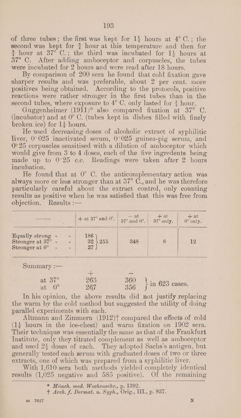 of three tubes; the first was kept for 14 hours at 4° C.; the second was kept for $+ hour at this temperature and then for = hour at 37° C.; the third was incubated for 14 hours at 37° C. After adding amboceptor and corpuscles, the tubes were incubated for 2 hours and were read after 18 hours. By comparison of 200 sera he found that cold fixation gave sharper results and was preferable, about 2 per cent. more positives being obtained. According to the protocols, positive reactions were rather stronger in the first tubes than in the second tubes, where exposure to 4° C. only lasted for * hour. Guggenheimer (1911)* also compared fixation at 37° C. (incubator) and at 0° C. (tubes kept in dishes filled with finely broken ice) for 14 hours. He used decreasing doses of alcoholic extract of syphilitic liver, 0°025 inactivated serum, 0°025 guinea-pig serum, and O25 corpuscles sensitised with a dilution of amboceptor which would give from 3 to 4 doses, each of the five ingredents being made up to 0°25 cc. Readings were taken after 2 hours incubation. He found that at O° C. the anticomplementary action was always more or less stronger than at 37° C., and he was therefore particularly careful about the extract control, only counting results as positive when he was satisfied that this was free from objection. Results :—        | 70 ° — at = at -- at gy aust and) a7 aad 0°. | 37° only. 0° only. Hqually strong - - 186 Stronger at 37° - - 32 255 348 8 12 Stronger at 0° - - 37 Summary :— ae fa Jaa le a in 623 cases aprsO 267 306 | In his opinion, the above results did not justify replacing the warm by the cold method but suggested the utility of doing parallel experiments with each. Altmann and Zimmern (1912)7 compared the effects of cold (14 hours in the ice- Tae and warm fixation on 1902 sera. Their technique was essentially the same as that of the Frankfurt Institute, only they titrated complement as well as amboceptor and used 24 doses of each. They adopted Sachs’s antigen, but generally tested each serum with graduated doses of two or three extracts, one of which was prepared from a syphilitic liver. With 1,610 sera both methods yielded completely identical results (1,025 negative and 585 positive). Of the remaining  * Miinch. med. Wochenschr., p. 1392. t Arch. f. Dermat. u. Syph., Orig., TII., p. 837. m 7627 N