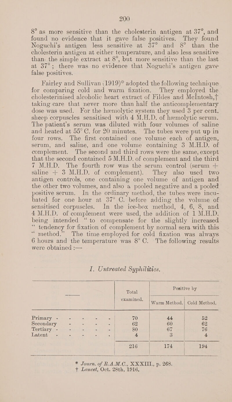 8° as more sensitive than the cholesterin antigen at 37°, and found no evidence that it gave false positives. ‘They found Noguchi’s antigen less sensitive at 37° and 8° than the cholesterin antigen at either temperature, and also less sensitive than. the simple extract at 8°, but more sensitive than the last at 37°; there was no evidence that Noguchi’s antigen gave false positives. Fairley and Sullivan (1919)* adopted the following technique for comparing cold and warm fixation. They employed the cholesterinised alcoholic heart extract of Fildes and McIntosh,f taking care that never more than half the anticomplementary dose was used. For the hemolytic system they used 3 per cent. sheep corpuscles sensitised with 4 M.H.D. of hemolytic serum. The patient's serum was diluted with four volumes of saline and heated at 55° C. for 20 minutes. The tubes were put up in four rows. The first contained one volume each of antigen, serum, and saline, and one volume containing 3 M.H.D. of complement. ‘The second and third rows were the same, except that the second contained 5 M.H.D. of complement and the third 7 M.H.D. The fourth row was the serum ‘control (serum -+ saline + 3 M.H.D. of complement). They also used two antigen controls, one containing one volume of antigen and the other two volumes, and also a pooled negative and a pooled positive serum. In the ordinary method, the tubes were incu- bated for one hour at 37° C. before adding the volume of sensitised corpuscles. In the ice-box method, 4, 6, 8, and 4 M.H.D. of complement were used, the addition of 1 M.H.D. being intended “to compensate for the slightly increased ‘’ tendency for fixation of complement by normal sera with this method.” The time employed for cold fixation was always 6 hours and the temperature was 8° C. he following results were obtained :— ee I, Untreated Syphiltties. Positive by  oe Total examined, | Warm Method.| Cold Method. Primary - - - “4 70 4h 52 Secondary - : : a 62 60 62 Tertiary - - . - - | 80 67 | 76 Latent .&lt;s 4 * ‘ 4 2 | 4, | 216 174 194     * Journ. of R.A.M.C., XXXIIL, p. 268. + Lancet, Oct. 28th, 1916.  