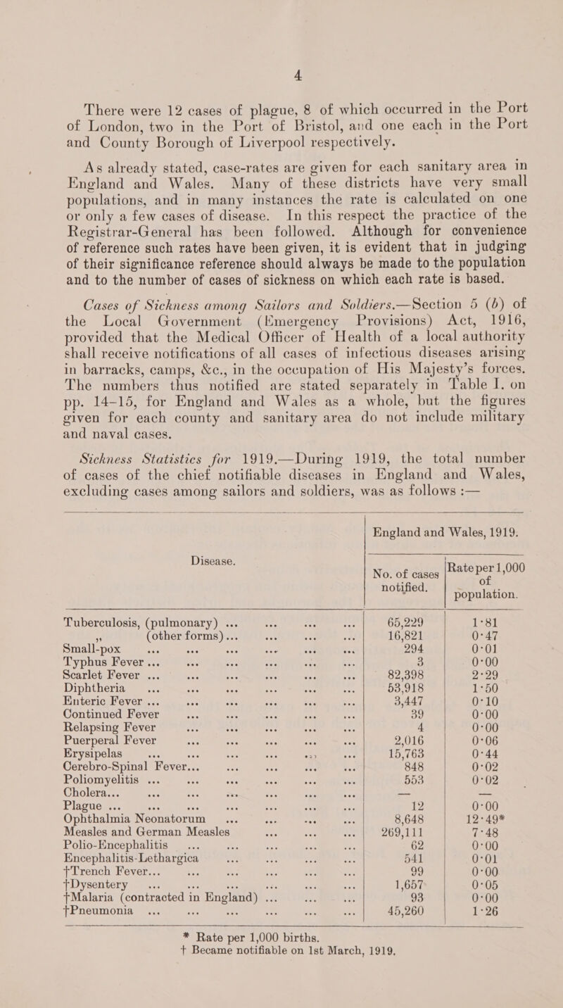 There were 12 cases of plague, 8 of which occurred in the Port of London, two in the Port of Bristol, and one each in the Port and County Borough of Liverpool respectively. As already stated, case-rates are given for each sanitary area in England and Wales. Many of these districts have very small populations, and in many instances the rate is calculated on one or only a few cases of disease. In this respect the practice of the Registrar-General has been followed. Although for convenience of reference such rates have been given, it is evident that in judging of their significance reference should always be made to the population and to the number of cases of sickness on which each rate is hased. Cases of Sickness among Sailors and Soldiers.—Section 5 (6) of the Local Government (Kmergency Provisions) Act, 1916, provided that the Medical Officer of Health of a local authority shall receive notifications of all cases of infectious diseases arising in barracks, camps, &c., in the occupation of His Majesty’s forces. The numbers thus notified are stated separately in Table I. on pp. 14-15, for England and Wales as a whole, but the figures given for each county and sanitary area do not include military and naval cases. Sickness Statistics for 1919.—During 1919, the total number of cases of the chief notifiable diseases in England and Wales, excluding cases among sailors and soldiers, was as follows :— England and Wales, 1919. Disease. | No. of cases EE t B00) notified. oe 2 : population. Tuberculosis, (pulmonary) ... ees ane Po 65,229 1°81 ~ (other forms)... wok nye 5 ae 16,821 0°47 Small-pox oes “ar ee sae wot ae 294 0-01 Typhus Fever ... vee ar ee ae nee 3 0°00 Scarlet Fever ... Me ae a An nee heebOo, ous 2°20 Diphtheria... Ns = Se ane wif 53,918 1°50 Enteric Fever ... ove oe ae Aa we 3,447 0°10 Continued Fever ae an ty vad ie 39 0°00 Relapsing Fever ee Hie 495 oes + 4 0°00 Puerperal Fever By es ae ay oe 2,016 0°06 Erysipelas Sof oe ae ae <3) WY. 15,763 0°44 Cerebro-Spinal Fever... aes aa Fre Pee 848 0°02 Poliomyelitis ... ve sa $5 bes ble 553 0°02 Cholera... bar aan = ny re te — — Plague ... nes se i Se aa a 12 0-00 Ophthalmia Neonatorum ... fe Ar rye 8,648 12340 Measles and German Measles oe ra ont 209 it 7°48 Polio-Encephalitis ... a na is oP 62 0°00 Encephalitis- Lethargica fy ox, Se as 541 0°01 +Trench Fever... TF Oks Mis sa oe 99 0:00 tDysentery ... ne bia er we 1,657 0°05 tMalaria (contracted in England) ... i. 1 93 0-00 TPneumonia 55 Te are! ae 45,260 1°26 * Rate per 1,000 births. + Became notifiable on 1st March, 1919,