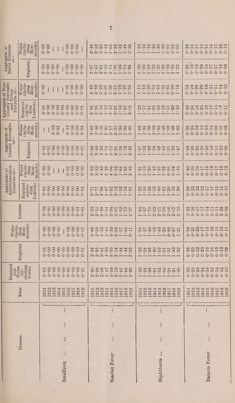                      2120 60-0 €1-0 11-0 90-0 80-0 €1-0 01-0 80-0 Il-0 60-0 01-0 6161 &amp;1-0 €1-0 F1-0 LI-0 10-0 OT-0 €1-0 GT-0 60 6 Z1-0 €1-0 €T-0 SI6L 1 bE 11-0 1T-0 GT-0 80-0 Lt0 LT-0 GT-0 TE?0 GT-0 €1-0 F1-0 LIGI FI-0 LO 1400) LT-0 F1-0 91-0 61-0 11:0 IT-0 81-0 91-0 91-0 916r | | IT-0 F1-0 61-0 61-0 OL-0 0Z-0 91-0 LI-0 F1-0 GT-0 81-0 81-0 Gi6Ur b cass ons aah IOA9,J 011030 €T-0 02-0 02-0 CZ -0 €1-0 73-0 11-0 €Z-0 210 DEO €Z-0 ¥Z-0 F161 | 1T-0 81-0 83-0 72-0 8T-0 GZ -0 ¥Z-0 Ce-0 30 €Z-0 25-0 €z.0 E161 FI-0 | »8T-0 ¥Z-0 #Z-0 GZ -0 83-0 02-0 2-0 91:0: | 18-0 €Z-0 San) rat) a | #Z-0 C250 ZS.0 SF-0 9Z-0 SF-0 OF-0 6E-0 $60 8-0 8E-0 8€-0 T16t |J Loot ZS-T 21-1 SF. 1 €9-T L¥-T OLvE 8g-T 81 -Z 1Z-T Aen | 0¢-T 6I6T |) 66-0 00-T 06-0 63-1 80-T 63-1 76-0 8I-T 10-&amp; 16-0 ee.1 Ter SI6I | 16-0 COAL: bales) teat 60-T rae 8.0 OZcl 90: 68-0 1G T 83-1 LI61 0g-T 0Z-T FE. gg. 9F-T GF. Zon I¥-T 90.3 Gg. 1921 0S-T 9161 | 0€-T GZ. oF. 6F-1 79-1 67-1 gg. OFT Thee eh. 23-1 69-1 GIG aie at aie -* elroy} qaiq WG-1 Beal #9-T 99-T GOne Font | shail g¢.T Z0-% eg. 09-T 191 FI6L | | 91-1 SOnt 6g-T IF: 98-T SF-1 0$-T 9Z-T OLial OF-T 6E-T 6g-T S161 | Seat 00-T eTal LEST 8-1 Ceal Gl-T OL-T Lg. heat ¥S-T PS-1 ZI6I 9¢-T 60-1 Bist Zoap 89-T Let Tal een F9-T 0§-T CSaT Ge. Lh6t. 3 GZ -Z 89-1 89.% F0-% 99.¢ EF. GP-S 16-1 16-3 ‘gies 82-6 62-3 6161 |) SF. T Pi LZ-T Loot 78-1 rae Ge. SI-T BLT PP PPL PPL SI6I SPT 92-1 8h-T 9¢-T 0¢-T 8¢.T 69-1 Beal Za 1 LG PPI GF. I LIGI ZE-S 96-T 1¢-€ 1652 Le-2 1Z-% rE ce ire LOsc 68-% V+ 61-3 9I6L || 99.¢ FI-§ 9¢.¢ EF-€ iN es Ww -&lt; 99.F Zeae 76° 6&amp;-F eg. 6g- Ciel tiers ( es IOAO,T JOTIBOG EL -F CF. 10-9 ZI -F 06-4 PL-F OBeG- 7) ah88 7G. OF-G 8&amp;-F LY-P FI6L | 03-€ 19:2 G3 .g 8I-¢ c.g 96 -F OF-F 96-% 68-§ 6S-F 193g 8g. e16l | | ZS-Z L¥-% 88-€ G6 -Z 9F-€ 9F-€ eee Whe 1G-3 Gee G6-Z 86-% Zier 4 | 6F-Z LE-% SbF 16-3 Gg. Bess Z9-€ Wee Ce5Z 99-¢ $8-% 06° Il6t | — 00-0 | 00-0 10-0 70-0 10-0 00-0 10-0 10-0 10-0 10-0 10-0 6I6L |) 00-0 00-0 00-0 00-0 00-0 00-0 00-0 00-0 10-0 00-0 09-0 00-0 SI6L | | 00-0 00-0 00-0 00-0 00-0 00-0 00-0 00-0 00-0 00-0 00-0 00-0 LI6I | 00-0 00-0 10-0 00-0 Zi) 00-0 10-0 00-0 | .00-0 €0-0 00-0 00-0 9161 i = — — 00-0 — 00-0 _ 00-0 00-0 — 00-0 00-0 GIGL Glee s* ee xod][eug 5 00-0 — 00-0 10-0 00-0 _ 00-0 00-0 00-0 00-0 00-0 FI6L | | Poe 00-0 ~ 06-0 Z0-0 00-0 _ 00-0 00-0 00-0 00-0 00-0 S161 | 00-0 00-0 — 00-0 — 10-0 00-0 00-0 00.0 00-0 00-0 00-0 ZI6I 00-0 00:0 00-0 10-0 — 10-0 00-0 10-0 Z0-0 00-0 10-0. f 100 Il6t |J    (qgn0ur *(qjynour |, “(qgnou “(qynoui |. -u0ol -00W ee -u0Tl -TOmW ed ie Burp ‘puylsuy suIp Br RRS suIp = | puvlsuq surIp -njoxe) “(yynowl *(Sq10g -T1[OUT) -n[oal) pabiaan -njoul) -nyour) puelsay -u0yq sutpuyo OO Oo ee eee SCIP AN Scie ‘uopuoy | surp |‘puv[saq| , an Ivo “OBvesT] =o ee ees aie gonanen cola ae : BYOIIYSIG [Vin sysnoiog Ajyunop | OAVIPSIULUIpY puvysuy it sysnoiog Ayanop JO 94CSIIS8Y jo o4Bs0183 9 a jo pha aes -UON JO oyeso133y7 
