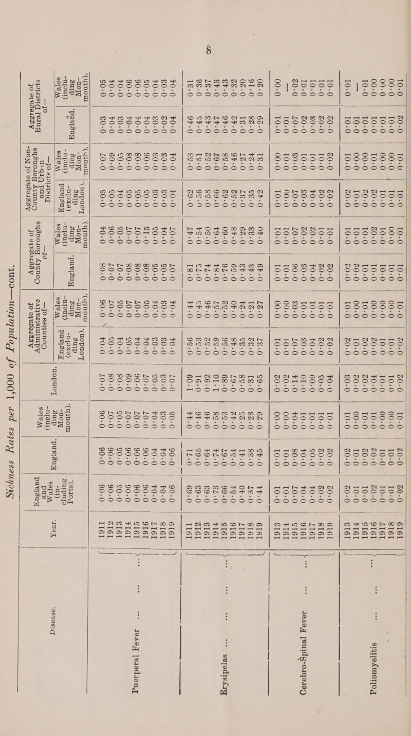  — . —a O° OS . . Awana r Oo ae} (ce Pie) =) oO oo. 0.0 © &gt;  . . OOo oo O° t= oN OO ©  “(ygnow -u0yy sutp —nyoat) SOIBAA  See eS NN 515565656 . SeosoofcoDm mes eNAeNN Co Ose (ae) Cee Mee ee) (eee) =  . WIDMER ONHDOR ocooocoeocosoo eoocoooosoo OM HOO &lt;H SH sH COON =H | SSO OOO oOo © pees *purlsuq °     ° OD ea NY th 0c 1D rwP 1d © 20 OS Sic  . . . b- B10 DH CH 6O OD H SS OTS &gt; (cn) Tose) (Gm} foe) (Go) (me) an) ee) SOTEM  Nw NA Sas (5) aj Keay (eas) ems) Fo) OSS Sia Si meIoOe OMAN SSO Ooo &gt;S /ocoooso 1D 19 © © 10 2 OD Seeks See] NCHDONNANMION . . 1910 SH 1D 2G 210 OD OD KH SSO OSS Ora SooooocockS ‘“(uopuo'T sup -n[0xX9) puvlsuq      10-0 10-0 10-0 00-0 10-0 00-0 10-0 10-0 00-0 Z0-0 10-0 00-0 10-0 10-0 10-0 10-0 | 20-0 00-0 10-0 | &amp;0-0 10-0 10-0 | 80-0 10-0 10-0, | 0-0 10-0 Z0-0 #0-0 10-0 20-0 €0-0 10-0 10-0 90-0 €0-0 10-0 10-0 00-0 10-0 10-0 00-0 ie *OF: Oh GER OER Ee 0 | $€§-0 eF-0 12:0 | 62-0 SF-0 ¥G-0 | SF-0 69-0 OF-0 | 09-0 92-0 6¢-0 $9-0 #8-0 19-0 | 0-0 FL-0 9F-0 _ $9.0 GL.0 CE.0 | L¥F-0 18-0 FF-0 40-0 | 10-0 F0-0 40-0 | 40-0 €0-0 1 $030) |7°90-0 $0°0 SI-0 | 80-0 G0-0 | 10-0 80-0 10-0 » -10-0 80-0 10-0 c0-0 10-0 c0-0 90-0 10-0 40-0 ¥0-0 80-0 90-0 ‘(qjnom } *(ygnowm -uoyl -u0oyl | surp *puslsuyq SuIp | -—nyoat) —n[ouUr) SOTUM SOV A = 5)        ecoococoo met— Bk GOHAN OO SOOO . To MNO ODIO Nh 1D 1D 10 10.10 HOD OD OD SKS =) (Sao  . SH 1 =H 1D &lt;H HOOD OD =H Seer) Ge) &amp;) Se SjooScoaceS  | -(aopuo'T surp -n]Ox9e) puysuy    ~- HOD C bt 10 &amp; r~ SIS SOS 1S OS &gt; oocococos ‘“Oopuo'y HOO OH MN1O HD ooococo oooocooc°o . OCOOnt mR Aes  =H OM 10 SOSS | HHH OG HAANN coo l|locoooocosoo! L0-0 40-0 20-0 0-0 40-0 90-0      20-0 60-0 — 10-0 10-0 [0-0 10-0 Z0-0 | %0-0 | 0-0 | 10-0 10-0 | 10-0 G0-0 | 60-0 | 60-0 0-0 | G0-0 | 60-0 c0-0 40-0 | 10-0 , ¥0-0 | 80-0 | 20-0 | 10-0 | 10-0 | 10-0 | 10-0 lf SF-0 | *F-0 8-0 | Lk-0 It-0 OFr-0 | ¥9.0 £9 -0 | L9-0 99-0 | ¥F2L-0 $L-0 | 9-0 €9-0 — 99-0 €9-0 | TL:0 | 69-0 90-0 90-0 ¥0-0 | 0-0 40-0 t0-0 90-0 90-0 90-0 90-0 90-0 90-0 0-0 £0-0 90-0 90-0 90-0 90-0 *(Sq10g sutpnyo : -Ul puslsuq aaa pues puvfsuy | Uyoas | |   6161 ST6I LI6I 9161 ST6L FI6I 6161 ST6L L161 9161 ST6I FI6I 6161 SI61 LI6I 9T61 ST6I FI6L 161 6161 SI6L LI6L 9I6T SI6L FI6I €l6l 6161 II6I  ea     hota epee eee pe tres loro J | gees “* reaeg [euldg-orqer09 | J &gt;} | ae - fae + seredisAany | J a a a | ie * Jesog [erediong | J “OSBOSICT 