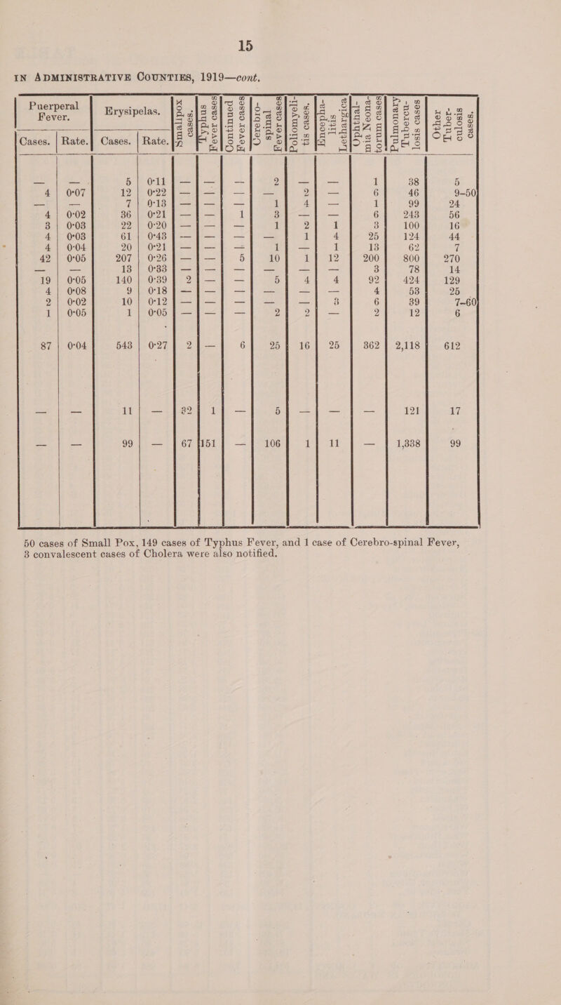     0°07 0°02 0°03 0°03 0:04 0°05 0°05 0:08 0:02 0:05 12 36 22 61 20 207 140 10 543   t Jacletlegleels Gleetless By ld ead ics (eed ele Pies ee oe 4 fed Gees o.4nta &amp; 26 alt ¢g S50]4.05 562 sStecpe o[s eels igs see Ss) Sse loeea » Fools o)5 7 ofos bk o[&gt;2 Ieee Hoe BIORI Gia HIT a elar Hite = S| a? 1 3 5 620 Peay | | eee 6 46 9-50 0°13 ee a 1 99 24. Oot ee 1 co rege ig oe 6] 243 56 2011-1 — i, emg a | 31 100 16 7 Ee tone! | Pe Gee aa 11-4 25 | 124 44 (20 Pane. = | &lt;a 13 62 7 026 f= — | 5 OT Se 12 F004 800.1 270 033} —7—] —] — | —] — 3 78 14 8021 5} 4] 4 92] 424] 129 o18f—]—] —}] — | —] — 4 58 a O12 pees — bee 8 6 39 7-60 ie 3 eas 43 eg | ae 2 12 6 O27 2) G1 eh Pie F 25 | 862 [2118 Glo : = 121 1 | A338 99  
