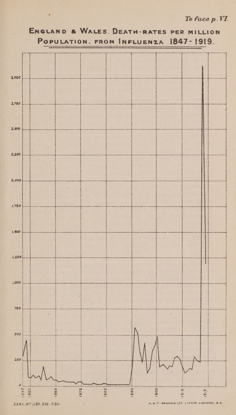 ENGLAND &amp; WALES. DEATH-RATES PER MILLION 1919. PoPULATION. FROM INFLUENZA 1|1847- te cn a ne       (83. 532. #-2C.