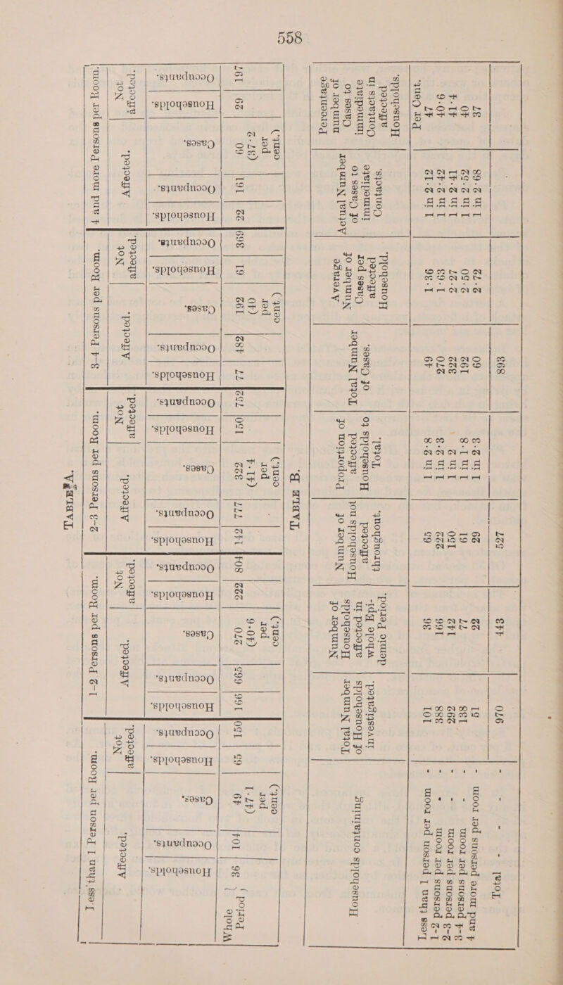 - ;       ‘queQ 10g ‘sppoyasnoyy . 95¥jUI010g AS ES a Ed Ae BR ts CO ° ‘3 q WIdviE ( i aie [fo Tih. a. hn ee  ji