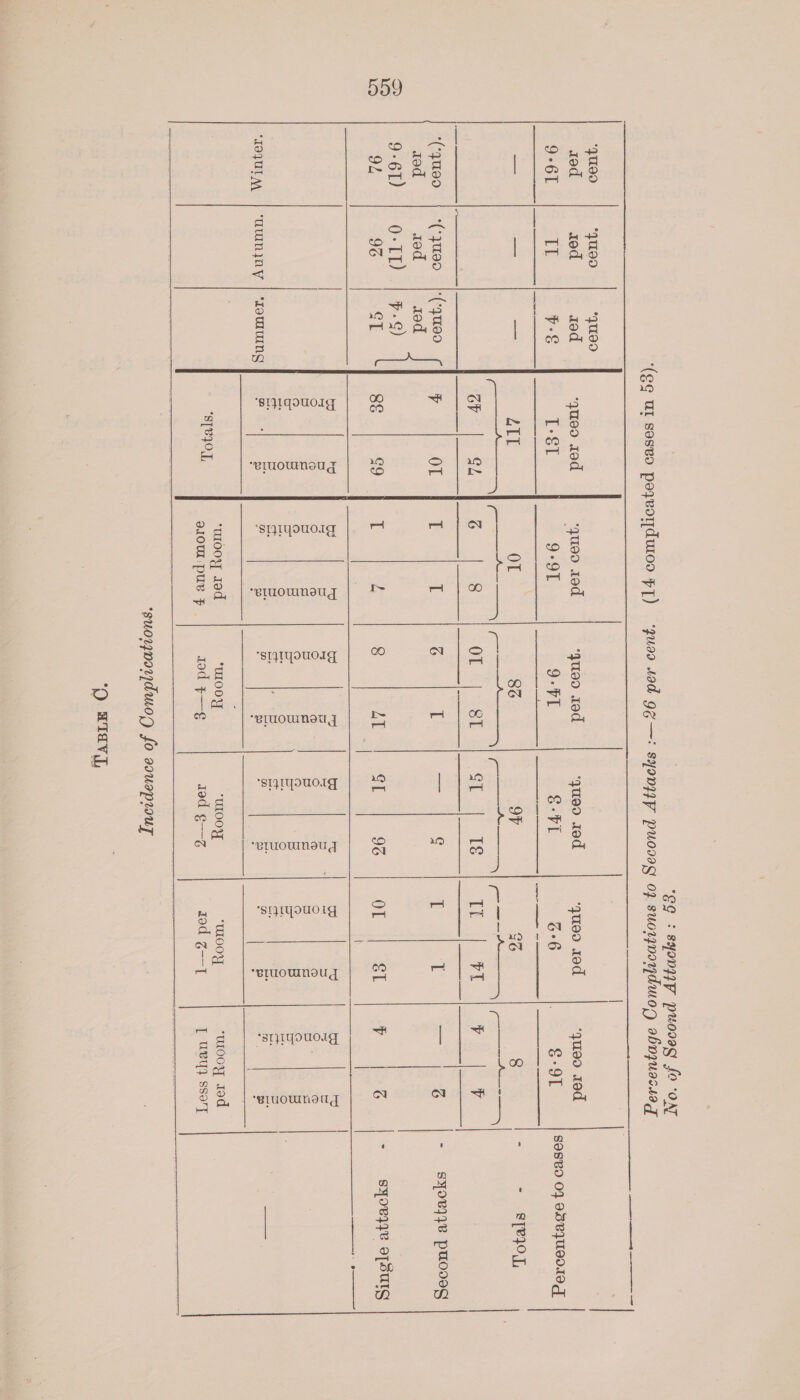 G9 : syooyy puoveg fo ‘ON ‘(@¢ UI sesvo poyvoydutoo F[) “;us0 wad ge¢—: syoup puoovag 07 suornoydmoy abupuas1ag | a ee        *qu90 *qm190 *qm90 sod aod rod ‘que0 10d ‘que 10d ‘que0 10d ‘queo zed ‘quo0 zed ‘que0 zed 9-61 Tk PS I-&amp;1 I-o0 lA €-b1 G°6 SOL SOSVO 07 BSUPUOOIOT ae 7 es Atl OL 86 ov “ - sfeqoT, a ee gee eT, oS Se Gis a oan ee aoe ov ae 6 8 OL SL GL 1&amp; Tt rT Se ‘(quedo | *(*yUe0 |*(-4U~e0 14 OL I I 6 IL ag g t L SYOV]PE PUSH rod rod aod 9-61) | 0-11) | ¥-9) ) 92 96 | 8&amp; G9 1 Q, 8 LT | Sk 96 OL &amp;L V | G a SYOeHIL O[SUIG | her ste | a ee eg Bae | ee cee aaah tee te ea al tee ‘IoquIM | ‘uuMyny | ‘xeuung] = 5 a 5 on 5 a 5 a i ra 5 = ane ‘moory rad “OOY “MLOOY “WOOF, ‘mooy sod STPIOL Q1OU PUB F . iad $—¢€ ied ¢--z rod Z--T I Uvyy sso'y  ‘0 Tay