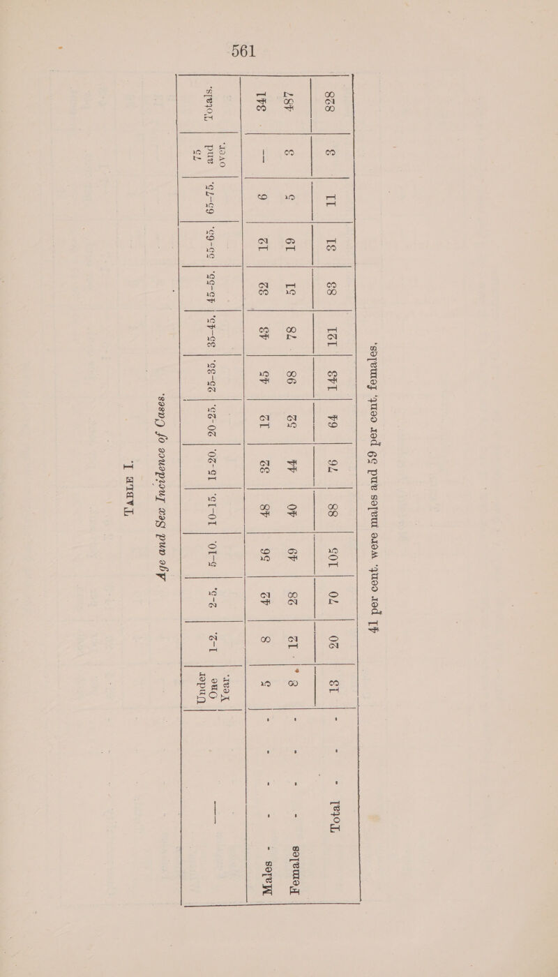 ‘soTeurey ‘gue zed ge pue so[eut 10M “qu00 sed TF   a  868 s IL 1g 68 I6L SPI 9 92 88 SOL OL 0G ST F E = TROL LSV &amp; ‘ 61 iS 8L | 86 GG ag OF 6P 86 oL- 1 8 ; = : S so[VUle IPs a 9 GL 6&amp; SP CY 6L 6&amp; SP oS GV 8 sf | i : : z - soley SS *IOAO | IVI ‘STRIOL pue |*¢i-gg | °e9-Ge | 9e-SF | “Ch-GE | “SE-GS | SS-0Z | ‘OS-ST | “ST-OT | “OT-Y | “S-% oa | ouO eats repug GL  4   ‘gasp fo aouepruy cag pun aby | ‘T GIEdvV TL