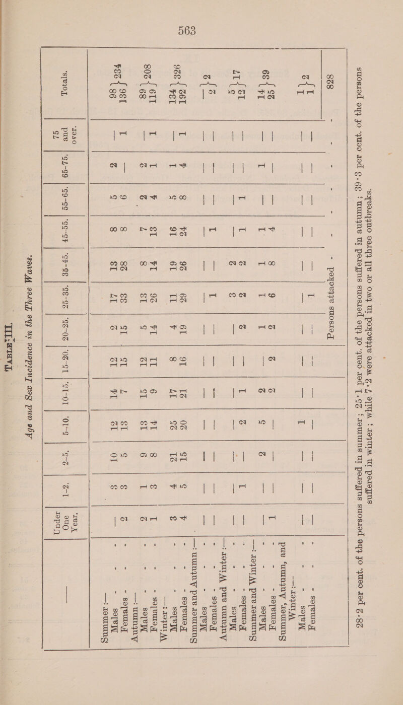   868 : - ? : - poyoeyqye stosiog I eet Re ey le ela Oa es) = pee io a Ses G6 ms aig? ms We 8 9 G 61 5 ee ee ae ee ay a a pet Peo fo CSL meh. ae E T re S z 14g feel Gere eT in oy eo plas ag is ee ee oes te ae 9ze o6L i ‘4 8 VG 96 66 61 PSL = I ¢ 91 61 IT 14 202 611 I I 14 ST iat 96 PL 68 Shi ee ae! 8 Fan Feo4 oft I 7 Fear g 8 a RS De 86 cis 6 ¢ 8 SL 41 G “I9A4O ‘s[I0], pue |¢z-99 | 99-¢¢ | eg-cF | “gp-98 | “e8-9% | “92-02 GL   OT IL ol al cL ‘OG-GT  eT-O1 a1 1G oe i oD of rio HOO 19K Iepuy - - - soTeulo,y : - - sole] Tat ae pure ‘uungny “1euuNg - - - SoTeule i, - - - =: SOTRIL ——! JoJULAA PUB TEULUAING . . - soTVUle a Me: —: JoJULM pur UUINngnYy - - - sorevuUle yy - - - =: SOTRL - - ss =_- goTeUle,T - - + soTR 3 LOQUL AA. - - —-=_ soTeure.T - - = sore —: uUINnNny - - - sopBuleg - - - SeTRIT —: JeuUINg 