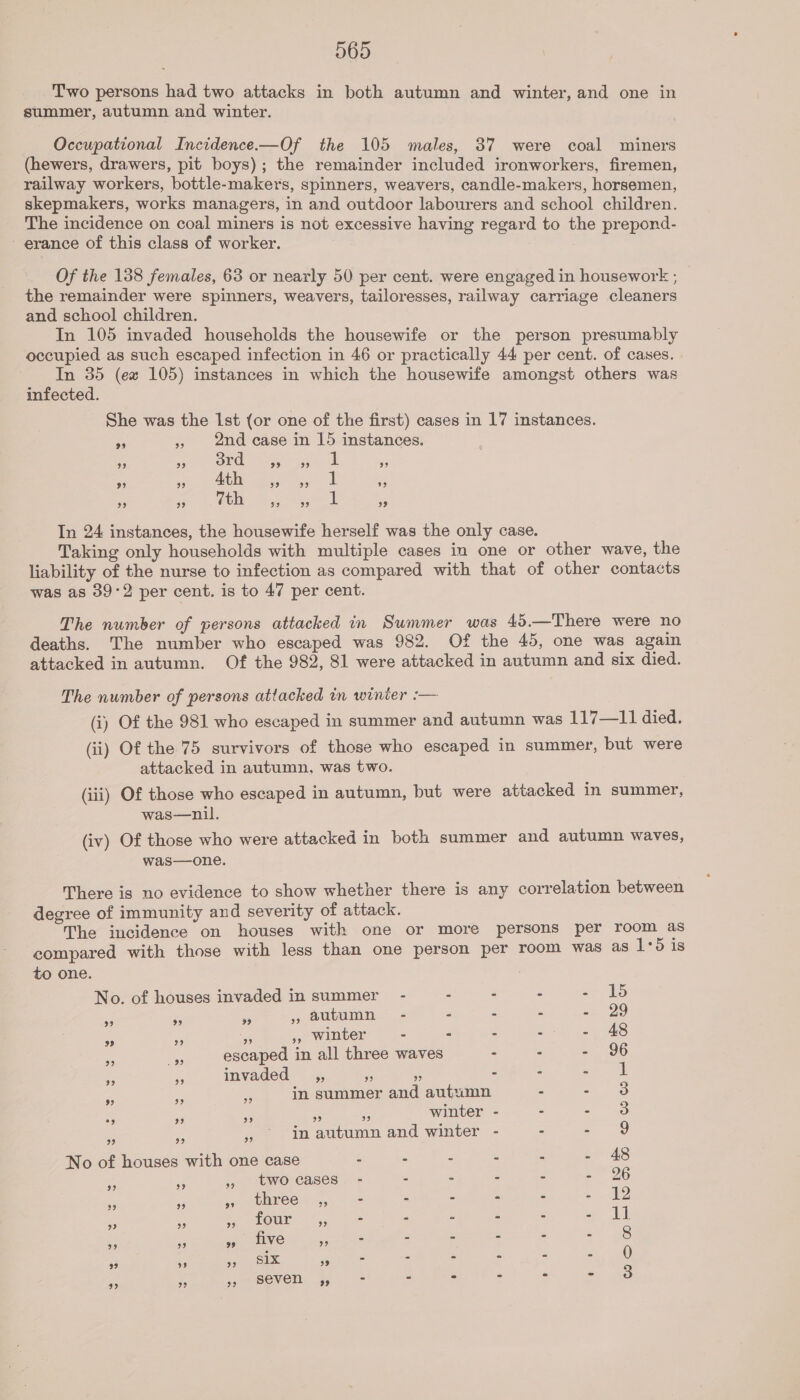 Two persons had two attacks in both autumn and winter, and one in summer, autumn and winter. Occupational Incidence.—Of the 105 males, 37 were coal miners (hewers, drawers, pit boys); the remainder included ironworkers, firemen, railway workers, bottle-makers, spinners, weavers, candle-makers, horsemen, skepmakers, works managers, in and outdoor labourers and school children. The incidence on coal miners is not excessive having regard to the prepond- erance of this class of worker. Of the 138 females, 63 or nearly 50 per cent. were engaged in housewort ; the remainder were spinners, weavers, tailoresses, railway carriage cleaners and school children. In 105 invaded households the housewife or the person presumably occupied as such escaped infection in 46 or practically 44 per cent. of cases. In 35 (ea 105) instances in which the housewife amongst others was infected. She was the Ist (or one of the first) cases in 17 instances. i » 2nd case in 15 instances. 93 39 ord 99 39 i 39 99 39 4th $9 99 1 99 99 29 7th 39 99 fi 29 In 24 instances, the housewife herself was the only case. Taking only households with multiple cases in one or other wave, the liability of the nurse to infection as compared with that of other contacts was as 39-2 per cent. is to 47 per cent. The number of persons attacked in Summer was 45.—There were no deaths. The number who escaped was 982. Of the 45, one was again attacked in autumn. Of the 982, 81 were attacked in autumn and six died. The number of persons attacked in winter :— (i) Of the 981 who escaped in summer and autumn was 117—11 died. (ii) Of the 75 survivors of those who escaped in summer, but were attacked in autumn, was two. (iii) Of those who escaped in autumn, but were attacked in summer, was—nil. (iv) Of those who were attacked in both summer and autumn waves, was—one. There is no evidence to show whether there is any correlation between degree of immunity and severity of attack. The incidence on houses with one or more persons per room as compared with those with less than one person per room was as 1:5 is to one. No. of houses invaded in summer - 2 - : en 15 ” 99 9 » autumn - Z 2 2 - 29 99 ” “99 99 winter - - - aye - 48 99 - escaped in all three waves - . ce OG 55 3 invaded _,, &lt;5 % 3 : ed i Ss a in summer and autumn 5 om ets *9 9 99 99 9 winter - - - 3 3 » » inautumn and winter - - 9 No of houses with one case - - “ - : Deis: ” Ay » twocases - - - . ’ ce OG 99 99 99 three ac = = = a se  12 y ee tour (3) | = A Z . ce a 99 9 a five 99 - - 0 = 2 = 8 ”? ” 9, SIX 9 3 es by q = ze 0 39 ” » seven ,, a a % &gt; Ss 4 3