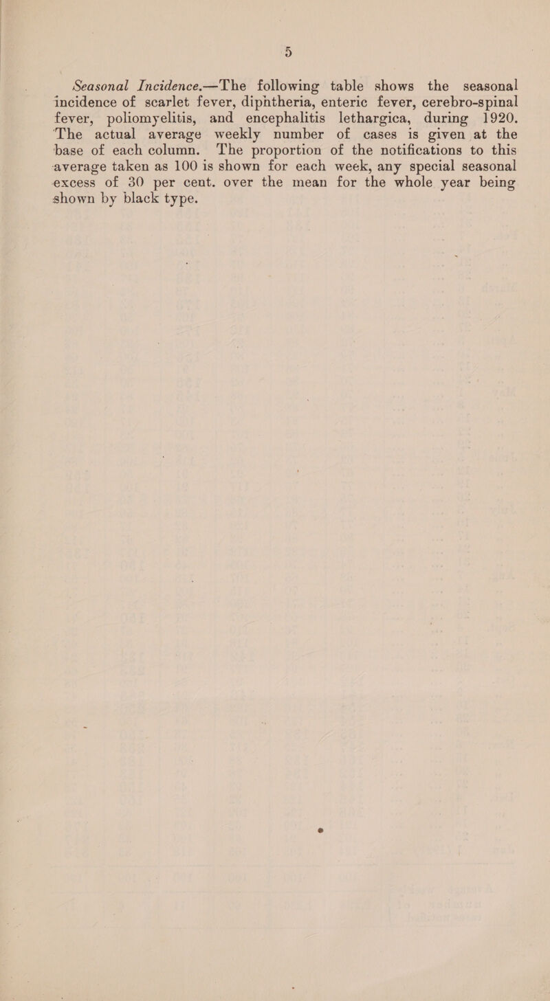 B) Seasonal Incidence.—The following table shows the seasonal fever, poliomyelitis, and encephalitis lethargica, during 1920. base of each column. The proportion of the notifications to this shown by black type.