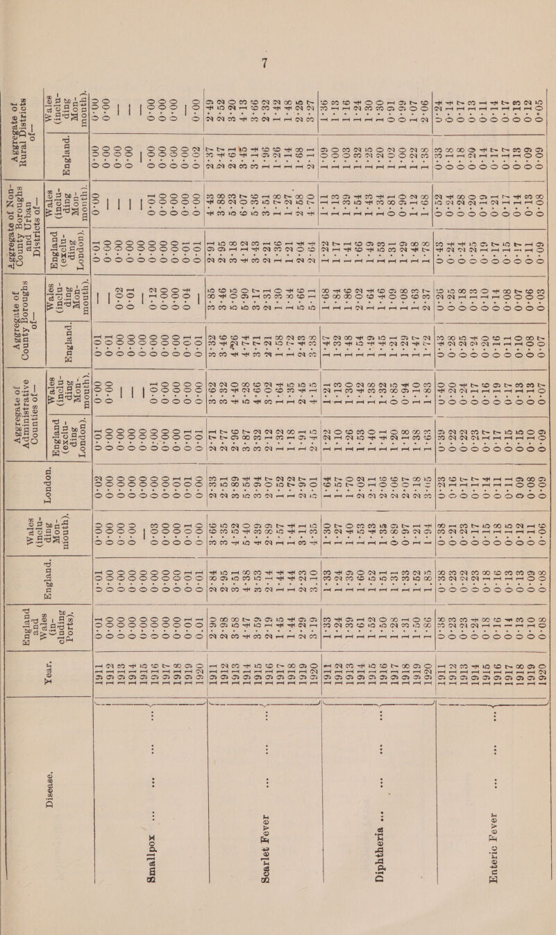                                    G00 60-0 80-0 60-0 £0-0 10-0 1050 | 60-0 60-0 90-0 80-0 80-0 0261 Er-0 60-0 §1-0 IT-0 90-0 80-0 €1-0 01-0 80-0 II-0 60-0 01-0 6161 §1-0 S1-0 F1-0 110 10-0 O10 €T-0 GI-0 60 0 21-0 €1-0 €1-0 Si6I LT-0 1T-0 1T-0 eT-0 80-0 IT-0 LT-0 GT-0 Tid GT-0 €T-0 FL-0 LI6IE | F1-0 LEO 1Z-0 11-0 ¥1-0 91-0 61-0 11:0 IT-0 8T-0 91-0 91-0 S161 att sc or a 101 400 | 61s0 61-0 °OT<O |< 08:0 || 910 21-0 | FT-0- | -9170 1.0 | st.o | ster |f woh k OEE E1-0 02-0 02-0 £Z.0 | $10 ¥3-0 LI-0 €Z-0 LT-0 11-0 €Z-0 #3-0 FI6I | LI-0 81-0 83-0 7z-0 81-0 cZ-0 ¥Z-0 63-0 11-0 €Z-0 GeO €Z-0 SI6l |} FL-0 81-0 73-0 #3 -0 cZ.0 | 83-0 02-0 66-0) 91-0 13-0 | §&amp;@-0 C70 ZI6l | ft See ee o.0 | SF-0 93-0 Eh.0 OF-0 | 68-0 | 83-0 | 88-0 | 88-0 88.0 Li6t [J 90-Z gg-T 89-1 SL-1 exe Zhe €8-T ¢9-T Gi).€ 6-1 69°] 98-1 OZ6I_ | 10-1 ZG Bia 8F-1 €9-T L¥-T OL-T ge. SLs [Ze Za. 0¢-T 6161 66-0 00-T 06-0 62-1 80-T 62:1 ¥6-0 8I-T 10° 16-0 €&amp;-1 ret SI6I 16-0 Z0-T 18-0 1e<T 60-T Eo 68.0 03-1 90-2 68-0 1eut 8Z-T LI6I O€-I 0Z-1 Pe. g¢.1 9F-T CF-T GE -T TF-T 90°% Sé-1 Aa 4: 0¢-T 9161 pe ave eee -- geygqdiq 0-T G>T eF-T 6F-T 79-1 67-1 8-1 OF-T 10 3S €F-T 29-1 oo. CI6I : ; FE-1 Zool FG-T 99-T FAVES 79-1 Gal go. Z0-6 eg.T 09-T 19-1 rI6I 91-T €0-T 6-1 al 98.1 8-1 0¢-T 9¢-T OLet OF-T 6E-1 6-1 SI6l | ST-1 00-T €1L-T LI-T F8-T Ze-1 SI-T OL-T Lest io Fo-1 FZ-1 ZI161 86a 6071 IT-T 2-1 99-1 | LF-1 | 2-1 ZE<T 79-1 0§-T €e-1 SET Hel | bere bers OL-F ¥9-% 11-9 8g-¢ Cl -F GFZ 10-¢ Gg. O's 61° Oc6I |) GZ -Z g9-T 89.% 40-2 99.g Sh -% QF -Z 16-1 1636 Il - Co% 66-6 6I6L | | 8-1 Pe We Ueel |= heat ZLe1 Gg. SI-T Shah FFI FFI PPL SI6I yet 9Z-1 81-1 9¢-T 0-1 8c. 79-1 Ze. oo. Les PFI GF. LI6I CES 96-T 1G-€ er 1-2 fae ZO-§ ZisG 10°% 68-3 PEI 61-% OT6T | ss a es reaag yaptwog 99-¢ FI-§ 9¢-¢ EF-§ LI-§ IL-€ 99-4 Bee ¥6-¢ 68°F ce 69-§ oper | ¢ 3 €1-F CF -§ 10-9 Z1-F 06-4 PL-F 8% 18-§ ¥9-S OF-G SE -F LY-F FI6I 06-€ 19-2 EZ. 8I-€ G0-g 9Ger F OF-F 96-% 68-8 29.7 I¢-€ 8g. S161 Zo-S L¥-G 88-¢ C6 -% 9F-§ 9F-¢ ZE-§ Tre 1g-2 CE.g 66-2 86-3 Z16l | 4 6F-S bese Eb. 16-3 68 .§ Zeee Z9-E IL-2 SENG 99.¢ #83 06-% II61 00-0 20-0 00-0 10-0 — 10-0 00-0 10-0 00-0 00-0 10-0 10°0 OZ6I |) = 00-0 00-0 10-0 ¥0-0 10-0 60-0 10-0 10-0 10-0 10-0 10-0 6161 00-0 00-0 00-0 00-0 00-0 00-0 00-0 00-0 10-0 00-0 00-0 00-0 SI6T 00-0 00-0 00-0 00-0 00-0 00-0 00-0 00-0 00-0 00-0 00-0 00-0 LI6I | 00-0 00-0 10-0 00-0 21-0 00-0 10-0 00-0 00-0 £0-0 00-0 00-0 OTED 44 cs. ae ae xodypeurg — — — 00-0 = 00-0 _ 00-0 00-0 = 00-0 00-0 CI6T = 00-0 — 00-0 10-0 00-0 ae 00-0 00-0 00-0 00-0 00-0 FI6I — 00-0 — 06-0 Z0-0 00-0 — 00-0 00-0 00-0 00-0 00-0 E161 | 00-0 00-0 — 00-0 = 10-0 00-0 00-0 00-0 00-0 00-0 00-0 6I6l |i 00-0 00-0 00-0 10-0 — 10-0 00-0 10-0 Z0-0 00-0 10-0 10-0 It6t {J a nou : uO |, 5 now 5 now |. ee Sone ( aoe elas on Se aarp |-puvsugq| Zarp | fogs) | 30m ppariaum | S01 | _nioxe) (argon “(8q10g -N[O0T) -nyjout) puelsag -Nnyoul) -nyour) purzaq -uoW suIpRyo cad Us Bole M ied aS BOTe M. ‘aopuoy | BZuIp | ‘puypsuq a IeOK ‘asvosIq —jo —jo sqorrystq —Jjo —JO soljun0g emp at) ae BIOLIISTICY [RAN uvqif pus sySnoiog Ayunop | oATyRIysIUTIpPY SOT AA pury3uq JO 03850133 ¥  JO 91030183 V JO 048301338 V  