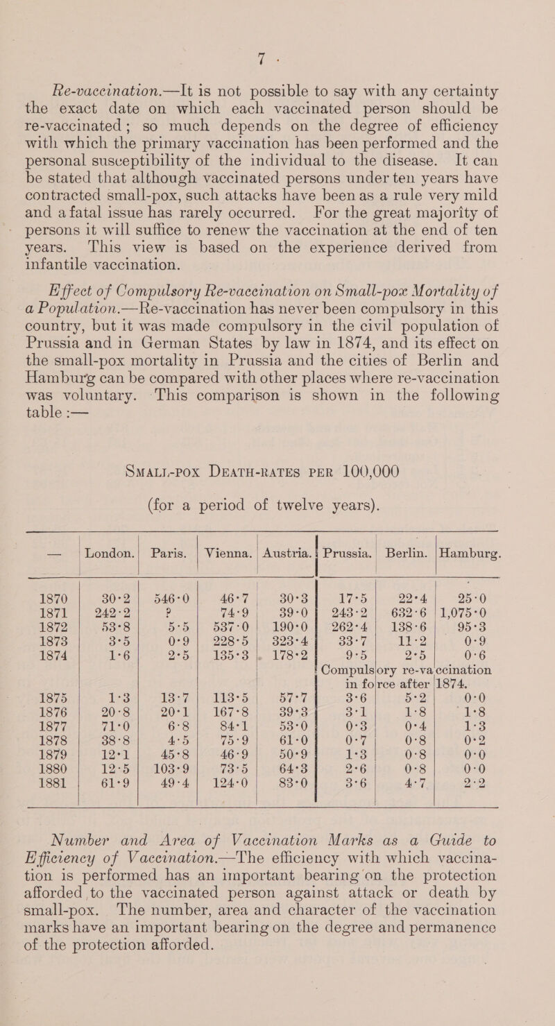 Tas Re-vaceination.—It is not possible to say with any certainty the exact date on which each vaccinated person should be re-vaccinated; so much depends on the degree of efficiency with which the primary vaccination has been performed and the personal susceptibility of the individual to the disease. It can be stated that although vaccinated persons under ten years have contracted small-pox, such attacks have been as a rule very mild and a fatal issue has rarely occurred. For the great majority of persons it will suffice to renew the vaccination at the end of ten years. This view is based on the experience derived from infantile vaccination. Effect of Compulsory Re-vaceination on Small-pox Mortality of a Population.—Re-vaccination has never been compulsory in this country, but it was made compulsory in the civil population of Prussia and in German States by law in 1874, and its effect on the small-pox mortality in Prussia and the cities of Berlin and Hamburg can be compared with other places where re-vaccination was voluntary. -This comparison is shown in the following table :— SmALL-PoxX DEATH-RATES PER 100,000 (for a period of twelve years).      — London.| Paris. | Vienna. Astra Prosi Berlin. | Hamburg. 1870 30°2 | 546-0 46°7 = 30°38 Ness: 22° 4 25 °0 1871 242° 2 i 74°9 39-0] 243-2 | 632°6 |1,075°0 1872 53°8 5°5 | 587-0 | 190-0 | 262°4 | 188°6 | 95:3 1873 3°5 0O°9 | 228°5 | 323°4 33°7 11:2 0-9 1874 1°6 2°5 | A3d°3 178°2 9°5 2°5 0°6 | F Compulsory re-va ccination | in folrce after 1874. 1875 1:3 13°7 | 1138°5 57°77 3°6 5° 0:0 1876 20°8 20-1) 167°8 | 39°3 3'1 L-8 1°8 1877 70 6°8 84-1 53°0 0:3 0:4 1:3 1878 38°83 45 75°9 61:0 Od 0:8 0°2 1879 12°1 45 °8 46 °9 50°9 1B 0°8 0-0 1880 12:5 | 103-9 73°95 64°3 2°6 0:8 0-0 1881 61°9 49-4} 124-0 83°0 3°6 4:7 2° 2     Number and Area of Vaccination Marks as a Guide to Efficuency of Vaccination.—The efficiency with which vaccina- tion is performed has an important bearing on the protection afforded to the vaccinated person against attack or death by small-pox. The number, area and character of the vaccination marks have an important bearing on the degree and permanence of the protection afforded.