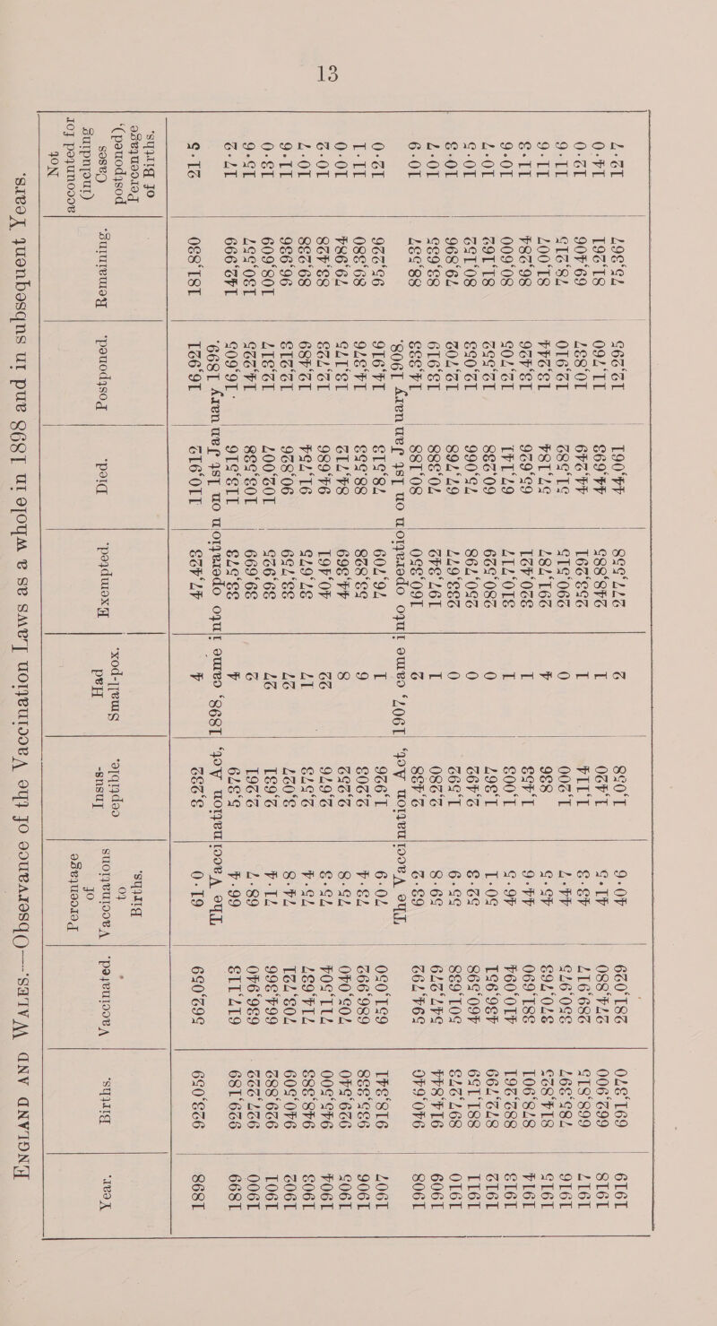 a) &lt;a  L4°SL LOS ‘CL C66 GL T90°FR =| BSS*LLG G 8o0'T 9-0F 0-FIL T9V‘T8 094 ‘TL 69° FF C88'STG ‘3 OCF T cy 0-6L 90F'69 LE8'0T 6PC PP 166 SSG I FIL T S-Sy | 9-11 GIG SZ O16 GL | G8S‘TS CTS‘066 0 006'T L-VV 9-LI 100‘T8 FPG SL | P8T'LE 184 16% V 968 ¢- cP §- 11 78S 98 9GP SL 969°S9 LZP 06S di Srl 9-PP 9-01 009‘08 GOL‘SI {FT 29 LTL O18 if G00°T ¢.9F 4-01 29118 CSG Gl 88S'09 669'086 0 LOST L-0¢ ¢-OL GEL 08 SC0°CI | 990°¢2 862 0&amp;6 0 GOP G §-GS §-01 96862 ZOLSL «6=|—s BLL 119° ESS 0 G69‘ 6-&amp;¢ 4-01 GE9°E8 616°ST 88s‘oL CPS LOT I 086° 8-6¢ 6-0T LE9°88 SSer1 88108 0OSs09T G S&amp;r's Z-S9 “SO6L Aren ue 48ST uo tt o1jv.1edo O7FUIL VULBO “L061 ‘0V uorTzeu TO0B A. o“LL 0-31 966 56 916°7L | SsT19°8Z 60492 I 966'T 6.02 sq T-TL 08868 96°F | S¢o¢°88 88'S 9 S066 y-EL 0-OL P86 62 cLTSI GILF8 698'FP 8 GSE 6G 8-GL G-OL 8éP §8 CCL Gk 989°F6 TOF OF GG 919°C §-G2 4-01 883'68 68F' SL FSL16 GLOLE 41 E19°C v-GL 9-TL 986°96 SIS SL 968°06 6E2'8S LG 160°S 8- FL 0-81 609°80T L181 100°COT G66 68 LG 189% P-Id 9-CT L9¢°08T COS FL 8S¢°SOT 669°6E 6 L9G'S L-89 G41 666 CFL GO9'9T : 9TS°SIT $19°8E V 6LE8°S 7-99 ; ‘668L Aren Ue 48] uo wjoTye.10do OFUu LT oUBO ‘2681 ‘Q0V uoTyeU To0B A. o“uLL c- 16 OS8‘T8T 136'9T G16 OLT SCP LT V SECS 0-19 ‘syytig jo itaaet pea ‘suqIig ‘(pattod4yso : : O a on “suluTeWMeyy | “pouodysog ‘pold “poy dwox Y eee ee : ee ey Surpnyour) jo IOF poyuNoddeV 95¥}U9010 J 10N |          660 18% 088°FL3 L16 ‘686 ¢16°0SE G9L'0L8 069° 18S ¥60‘0LF 196 98F 86¢09F 8&amp;9 T0¢ 6L3 LPS C64 76S 0S0°TS9 &amp;66 989 O70 S02 POS Ti LE9PLL 1BL802 998°F99 076989 SILLT9 620°G98  OLS°T69 006699 e1S‘899 L68°482 CG8 FI8 106‘828 193688 66L°6L8 6ST T88 G16'L68 VPS PIG OF9OFG TPS‘816 SEE°GE6 OFS°6S6 00S°SFE S8E'8h6 609'0F6 Z88'666 681668 690° S66 ‘STI   6T6L SIé6L LI61 9T6L SI6L PL6L SL6L ol6L LI6L OL6L 6061 8061 L06T 9061 SO6L VO6T SO6L GO6L LO6L 006T 6681 S68T “IVIL 