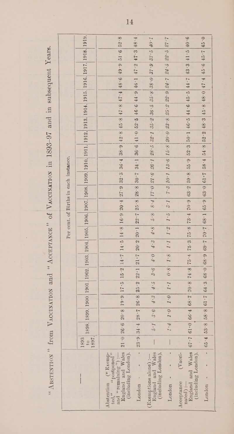 TS oe et a, bd een) PD yee iy. + 0-SF| L-9F|9-SF | F-LF(0-8h|8-SF|§-8h| 5-29 |8-F9| F-89 | L+19) 0-691 6-99) 1-89 1-01] 2-69 Ah €-49|2-19|8-89 | 8-69 | F-99 | - : - Uopuo'T ' | ‘(uopuo’yT SUIpnypoul) 8-691%-8916-UL1F- 22 |8-92/8-92 | ¥-92/8-FL | 8-02) 2-89 ]F-99 |0-19 |2-29| SPIPM pute pay[sug —: (po}ea -100BA ) sourydoo00y pte) oO N Yo) oO Ye) Yer) 9-0F/ G-1F|E-8h | 2-FF/9-9F/9-FF/9-9F| T-0  L-L|\G-8E\9-F6 | L-FB\6-88|8-G8|8-ES|0-08)8-G91T|9-8L | L-OL18-£ |E-E |oeL STA TET [Sata OlLT- TAGs La lOc hres ein , - wopuo'y ‘(uopuo’y Sutpnyout) 9.881 2-98\9-TB\O-LL\F:8 18-9 18-F 18°F |0-F [9-8 |9-F% 18-F |9-&amp; 17-9 | — | IBM Pa puvpsug, —: (euoje suoyduexsy)  1-OF|G-L46|6-LE | 0-88 |&amp;-GE| 9-98 |6-GE| T-6F  9.9¢/1- FE | 2-08! 8-82 |8-5|L-6S/1-06|G-06 | 2-16 | 1-23 13-96 18-96 | L-86 | F-FE | 6-66 | ~ : ~ uwopuo’y ‘(uopuo’y Sutpnypout) 6-88 /F-9218-68/6-L6|F-0G/6-91|8-FL|G-FL | L-FE/ 3-91 |S-L1|6-61 | 8-06 9-96 |0-16 | SPIPM _ Pile pur[sugy —: (,, SUIUIBUIAL,, PUB | | ., pouodysod ,, «P27 | | -dwexg ,) woryueysqy F-8h/E-L7|S-LF | 1-94) 6-FF|9-9F| 9-69 /0-1F 8-29/9-19|6-6F |9-8h|F-LF| 8-27 | 8-99 | 8-6F         | : | L681 BIGLISIGL | LIGL GIGL GIGLFIGL EI61 | SIG6I | TIGL OL6L | 606 | SO6T |'L061 | 906T GOGL | FOGT | EOGT | OGL | LO6L| 0061) 6681 868T| Ot €68T | —a——       ‘Q0UBYSUL FOV UL SAG JO “yUWOO Jog Ok Bacio: —) shone! 3) gehee 2 ne i ie ey i ee ee ee ee ‘sreaz JUonbesqns UL pue /G-EGRT Ul NOMLVNIOOVA | JO ,,SONVIdHOOV ,, PUB NOILYNIOOVA WOT ., NOILNALSEY ,,