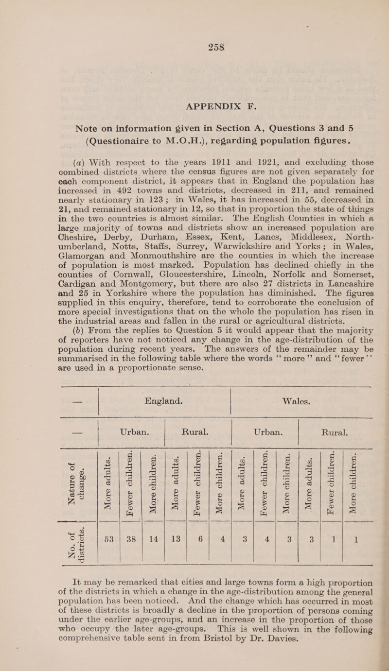 Note on information given in Section A, Questions 3 and 5 (Questionaire to M.O.H.), regarding population figures. (a) With respect to the years 1911 and 1921, and excluding those combined districts where the census figures are not given separately for each component district, it appears that in England the population has increased in 492 towns and districts, decreased in 211, and remained nearly stationary in 123; in Wales, it has increased in 55, decreased in 21, and remained stationary in 12, so that in proportion the state of things in the two countries is almost similar. The English Counties in which a large majority of towns and districts show an increased population are Cheshire, Derby, Durham, Essex, Kent, Lancs, Middlesex, North- umberland, Notts, Staffs, Surrey, Warwickshire and Yorks; in Wales, Glamorgan and Monmouthshire are the counties in which the increase of population is most marked. Population has declined chiefly in the counties of Cornwall, Gloucestershire, Lincoln, Norfolk and Somerset, Cardigan and Montgomery, but there are also 27 districts in Lancashire and 25 in Yorkshire where the population has diminished. The figures supplied in this enquiry, therefore, tend to corroborate the conclusion of more special investigations that on the whole the population has risen in the industrial areas and fallen in the rural or agricultural districts. (6) From the replies to Question 5 it would appear that the majority of reporters have not noticed any change in the age-distribution of the population during recent years. The answers of the remainder may be summarised in the following table where the words ‘‘ more’”’ and “‘ fewer’’ are used in a proportionate sense. —- | England. | . Wales.  — | Urban. | Rural. | Urban. | Rural.   Nature of change Fewer children. More children More adults. Fewer children. More children. More adults. Fewer children. More children. More adults. Fewer children. More children. More adults. a Se oe eT ee ee eee) ere pe. Sy es No. of districts.  It may be remarked that cities and large towns form a high proportion of the districts in which a change in the age-distribution among the general population has been noticed. And the change which has occurred in most of these districts is broadly a decline in the proportion of persons coming under the earlier age-groups, and an increase in the proportion of those who occupy the later age-groups. This is well shown in the following comprehensive table sent in from Bristol by Dr. Davies.