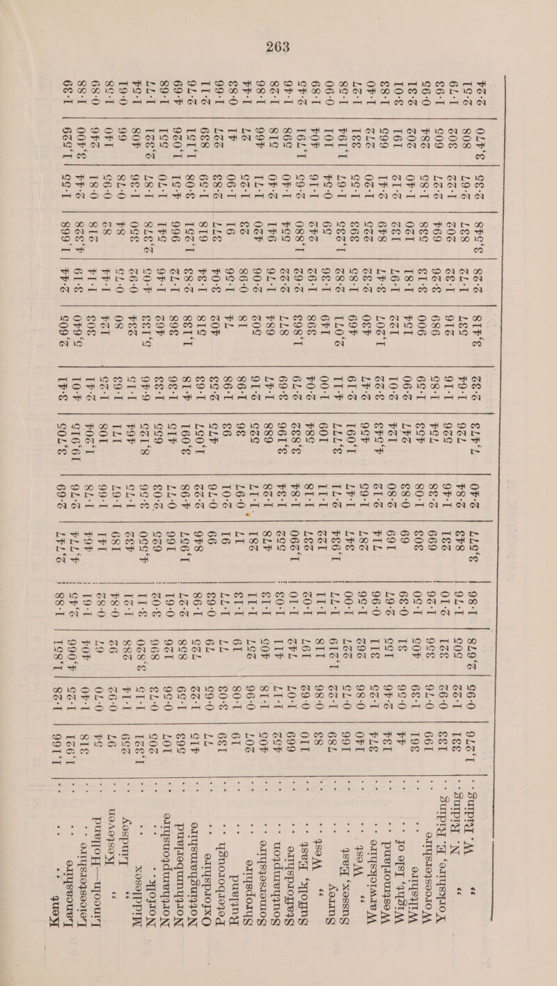 98°T ° e eS ea ea ester SH Cae at Oe AOODostronoeso ae Oe ee ee oe OLF'ES 808 ZOE G09 F8Z OG 161 G99 GEG 1&amp;é F6L‘T 101 FOF I6L‘T 86g SI¢ 99P LG IP LEG 6E8 IS tT 9Z0°T 1g¢ 1Z&amp;‘S SOF 99 OFT OFZ 00F‘'S §69'T GEG L9°G GOL LG'S G3-1 OFT 61'S I¥°% 06:1 g¢o°T LO-1 bS-0 OT G9°S OF-T OFS TL-1 Gol 06-1 €8°G 69-1 80° [g-P OL: L8-1 96-1 81:0 G6-0 18-0 VV'G 9¢-T SESE LE8 COZ $69 SE¢ OZ1 SET 6F8 GBS 668 GES‘ 6¢ SPS O88‘ #gg 1¥6 OZF eS 16 LLE 819 1¢7-1 996 1*g SLES OGE $8 ZS SIZ 8ZE'P c 399 I  8G°G GLI 6&amp;'1 9G°E rom rc [8-1 L6°T LVS 6E°G G31 ON 68 60 aN NOD HHO ODO ONNANAN SNA ON RAN = 1 © ox = 66:0 GL-0 PPL Viel 61-°&amp; VV'G SIF‘S Lg 916 686 006 FSI Zol LOS t Okt 69F 1L0°S 6FT 868 €98'T LL8 #89 ZO ST FL Z0F 81g SEL‘ 89 ZOF EEL‘G FES 08 Pol £0€ Or9‘G G09‘ F9-1 Ot+1 G8°1 69°T 06°G 10°G GG'E LV'G 61-6 Il-¥ 00°1 FOG 6L°G 69°E LY-T 9T°G 86'1 86'1 EGG oo} 8SI-¥ 9¢-1 Sel 9F°9 ort €9-1 Gol I¥°G 10-7 Tvs LPL 9GL 96S PSL ESP LPG FEL Cre FP 9or 160‘T LOLS 601 F8gG SESE 961°S 889 GZG 9g £6 GLP LGO‘T 160°§ GIP Gg9 GZL8 POP [Lt SOL POST GI6‘61 GOL‘E OF-°G V8°G OV 8E°6 80-1 68-0 GL°G LY'T IL:G Lt? SI ¥8-1 vé'l 86° L6°0 10°G 9L-0 GGG 867 LL‘O 99°S GL-T LO-T 99-1 SL: 9L°G 69°G LLG’ v8 I&amp;¢G 669 SOE 69 69T PIL L8G LVE rS6'I Gol LEG 066'T ogg SLV I8¢ LI 16 66 9F8 Lo6‘T 991 G69 Ogs'f CEP 68T Tvl vOV PLL LEL'S eg ee ees ° ° . e . ° RES piesa kia : ADAMOWADOMDIO NAGE © HOOONH ORBAN RA ARR RON OR ANAS S=§ NSB PrOmMrMaeMMNON ER rOovoroa NHOON OOP ss On a os CO © SS LOT Crs 881 8L9°S GOs Icé 99€ GOV Té col I1é G9G L6G 616'T SIT L6I Chl LI? GOV LGG 61 LL 6L GGL 8g8 961 968 OZ8°S S86 66 Lo OV 990°F 198'T SSHSOSOHNSOHSOSOHS Sent OomMFH One MOADNMIOMOANOAHPENONWMWAWMWOOAONN WH rmouonoodoQDnmnmrOVCONProOn HW Or ON SO Yen) = — AQ orion! oe OL-0 OV-1 Serl 836'1  ees. OA AAC [gg | surpry -N €éI + SUIPIy ‘W ‘orTysyIO XK 661 be. QITYS1OJSOO1O AA, T9&amp; a nig: OTTYSFTEM Ad | * JO ofS] “AUST FEL a °* puUR[IoUryse A VLE ce ** QITYUSYOIMIB MA OFT cat “&gt; Tasein &lt; 991 - * qseng ‘xossng 684 ; 7 Aorimng 68 hy. * DSO AK okt OLT pF * gseny “ypoyng 699 | ++ orTysproyerg GSP ; °* uogdureyynog GOP te * QITYSZOSIETUIOg LOG 4 a errysdoryg 61 ‘ ie pueyny 6E1 ot ** Ysno10qi0q40g LL oe °* 9dTySprlofxO civ j OILYSUIBYSUT4 10 NT 9g ag puep1oquInyytoN LOT * gatystuoydureyy.to NI G0Z sh * * JOJION [eT HS XOSe[PPTN 696 ‘* £ospury ee L6 UGAD4SOJT £8 vS pusl[oH—upoourT STE ** QILYS1oyseotery Te6T {°° ‘* gatyseoue'y SOL aa NG °° quoeyy