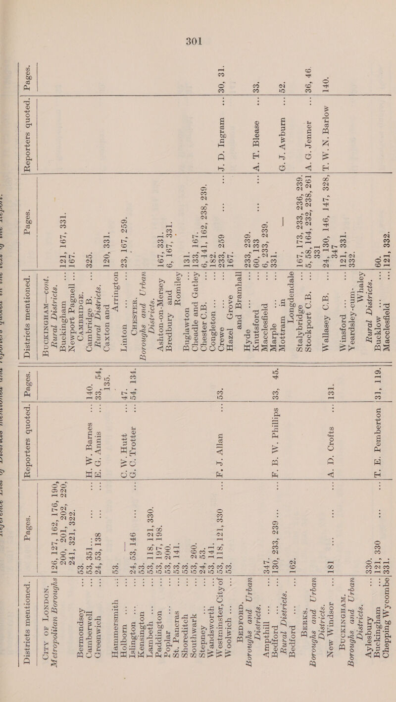 ‘SEE ‘ISI 09 SSE 1 “IST L¥E OFT] MOTIeG “N*M “L/‘8Z8 1&amp;é ‘OF ‘9¢ ese 68S ‘98S “EES ‘ELT ‘LOT ‘egi°°° wMquy f¢'H IEE ‘E83 “9 E&amp;I ‘09 68S “6EG ee |o oseolg “LE Wit’ Ace “LOT wWIBIsU] “Oh a eee eee Te ‘og eee 6S ‘8&amp;3 ‘SOI ‘IFT “9 “LOT “8ST EST ‘Tee ‘LOT ‘9 Tee ‘LOT  “IS€ “OZI “SSE “LOT TSé “LOT Tel ‘soseg |‘pojgonb saoqz0doyy ‘soseg Pleyselooe “ MOTFONG SJOUISU JOAN Aoyeuy MA -wind-AajspalVe a6 “++ pIOJSUIM, tag Aoseyye ag grodyo04g 2 espliq ATe19 elepuspsuo'T ul = UreIz.0], wes see o[drep ae PlSEYsoPoV|L a proysqnuyy ove coe opAyT Teyweig pue QAOIH [Ooze og OMOIO *** U0JO[SUOD aD 107894) BE WOUMETSNG AoLULOYy pue Aainqporg Aosioy[-U0-W0VySW 899049SUCT eee UALSHHO a WoT U0SULIIW pue u09xeD ‘SJDUISIT JOINT ‘q espliqurey ‘aN CIUaWvO ** TTouseg yodmoN ea weysuLrpong S70IISUT Wounay *7U0I-—AVHONIMONG       ‘6II ‘1g! wozroquieg ell sayory “Gg “yl ‘op §=‘ES| sdiitud ‘M ‘a ‘a | *eGit UeIIV “fA PEL “PEs «= g09900T, “0 'D)° eae gM MO ce] Ve. ‘eg stuuy “4 “| ‘OFT|* sommeg *MA “HI   ° eee eee ie oa O&amp;€ “IZI “SIT “Ee “IVI ‘€9| 096 ‘ESE 00% “€¢ ‘Sg coe SS. Serre eee ““&lt;“T Ge ‘eg “eg GSE “1GE “T¥S   weysuryong AmmqsojAy *SOUAISUT ungsQ pun sybnowg ‘WVHONIMONG IOSPUIAA MON *SIOUISUT UDgG4Q pun sybnosog ‘suum PFO Pes spOUsIg JOIN _Paeypog [rygdury SJOUAISUT ungtQ pun sybnosog ‘quouaag '* TPOLMTOO AA jo.819' 104SUIUIISO AA YJIOMSPUB AA. “ss £oudeyg ae: yIeMyNog =“ Gopipetous = seroueg 39 coe cee rejdog uoySuIpped - “+ yqoqurery sue U0JSUISUO ST a “* (O9BullsyT hs “+ YIOgTOTT YAIUISIOULUTS FT ie YOIMUOeL) TTeMazequreg ee AospuouLieg sybnosog unyyodo.ja Ay ‘NOGNO'TT JO ALIO  ‘soseg “poOUOTJUOUL SZOLIASICT