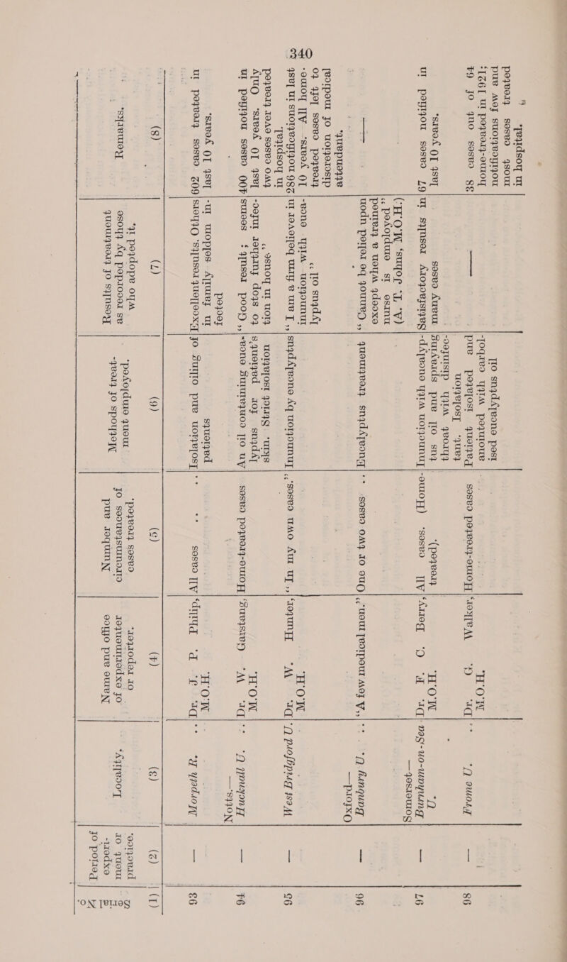 _ pue Moy SuOTZROyTZOU ' [ro sngdAjvonoe post *[Z6[ Ul pozvory-out0y -Toqreo YIM pojzuroue jars HOW $9 jo 4yno soesvd ge — _|pue poezefost yuorneg| sosvo poyves4-oul0F] | Oye AA, 9) Iq|° UOTYB[OST *4uUey . |-O9JUISIP PIM 9voryy *savok OT 4Se] sesvo Auvut |Surkeids pue fio sn *(pozR019 ‘HOW 340 CH'O'W “suyor LT “V) ,, pesojduze =st osinu poutel @ wey 4dooxo 2 ewoOLT ea) 0} 9JOT SesBo poqver &lt;, [LO sngdAz -ouroy [TY “saved OT |-eone -ygtM —uoToUNUtI TOW qSB[ UI SUOTPBOYIZOU 98Zj Ul IeACT[od ULI B Ue T ,,|/snydAyTeone Aq uoToOUNUT],.‘soseo UMO Au UT,,|“IOJUNFF “MO UG ‘Teqidsoy ut ; po7BOT} IBA SOSBd OMY ¢¢ 9SNOY UL UOTY | WOMRIOST 4914. “UTyS AjuQ ‘savok OT 4seyT |-ooyur azoygany doqs 07 |squeyed azoz sngdAj] HOW Ul PeyTJOU sSosvd YNF|SUIOOS 9[NSeI POO} ,,|-vone SururezUOD [IO UY] sosBa poywory-oUTOFT|‘sueysIey “MM “AC . poyoy | atts ‘s1vod O[ 4Se_ |-ur utopres Ayrurey ut sqyuoryzed ‘HOW UL poyVolZ SosBVd Z9|SIOYIO ‘S}NSeIquET[SOXT]|Jo Suto pue uoryryjosy| °° - soseo vida cd -*po.ag  —-4OSIOUIOG 2 funquog ——pxojxxg “A youyon FT —'S}JON ay yyod.1o W 86 L6 — 96 c6 ¥6  (8) &gt;. (L) | (9) | (¢) (F) ‘41 poydope oym a kesd ead *pozRory SOSvo. roqaoder 10 _ *SYIBUIOY, esoy Aq popz0de1 sv : i page he S jo soouvysumoi1o rieyueurttiedxe Jo qUOUIYBOIY FO SITNSOyy] T7003 30 SOMO pue sequinyy eoyjo pue OUIe Ny (g) ‘eotgowid | a IO 4yuOeuL se -110d xo  * — jo polled Z 