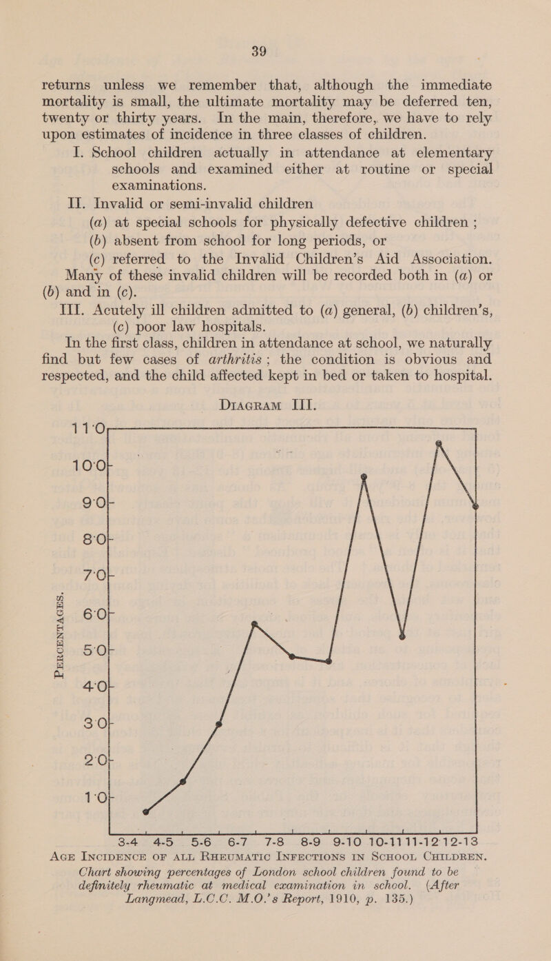 returns unless we remember that, although the immediate mortality is small, the ultimate mortality may be deferred ten, twenty or thirty years. In the main, therefore, we have to rely upon estimates of incidence in three classes of children. I. School children actually in attendance at elementary schools and examined either at routine or special examinations. Il. Invalid or semi-invalid children (a) at special schools for physically defective children ; (6b) absent from school for long periods, or (c) referred to the Invalid Children’s Aid Association. Many of these invalid children will be recorded both in (a) or (b) and in (c). Ill. Acutely ill children admitted to (a) general, (6) children’s, (c) poor law hospitals. In the first class, children in attendance at school, we naturally find but few cases of arthritis; the condition is obvious and respected, and the child affected kept in bed or taken to hospital. bff to snide 100 9:0] 8-0 70 6.0) 5'O PERCENTAGES. 40 3°0 2 O- 1:0  3-4 45 5-6 6-7 7-8 8-9 9-10 10-1111-1212-13 AGE INCIDENCE OF ALL RHEUMATIC INFECTIONS IN SCHOOL CHILDREN. Chart showing percentages of London school children found to be definitely rheumatic at medical examination in school. (After Langmead, L.C.C. M.O.’s Report, 1910, p. 135.)
