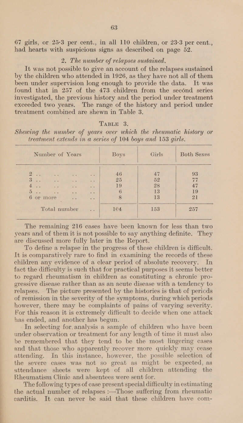 = 67 girls, or 25:3 per cent., in all 110 children, or 23-3 per cent., had hearts with suspicious signs as described on page 52. 2, The number of relapses sustained, It was not possible to give an account of the relapses sustained by the children who attended in 1926, as they have not all of them been under supervision long enough to provide the data. It was found that in 257 of the 473 children from the second series investigated, the previous history and the period under treatment exceeded two years. The range of the history and period under treatment combined are shewn in Table 3. TABLE 93; Shewing the number of years over which the rheumatic history or treatment extends mm a serves of 104 boys and 153 girls.    Number of Years Boys | Girls Both Sexes | 2. 46 47 93 3) 25 52 77 4. 19 28 47 De ss AG eA aa 6 13 19 6 or more a ee 8 13 21 The remaining 216 cases have been known for less than two years and of them it is not possible to say anything definite. They are discussed more fully later in the Report. To define a relapse in the progress of these children is difficult. It is comparatively rare to find in examining the records of these children any evidence of a clear period of absolute recovery. In fact the difficulty is such that for practical purposes it seems better to regard rheumatism in children as constituting a chronic pro- gressive disease rather than as an acute disease with a tendency to relapses. The picture presented by the histories is that of pericds of remission in the severity of the symptoms, during which periods however, there may be complaints of pains of varying severity. For this reason it is extremely difficult to decide when one attack has ended, and another has begun. - In selecting for, analysis a sample of children who have been under observation or treatment for any length of time it must also be remembered that they tend to be the most lingering cases and that those who apparently recover more quickly may cease attending. In this instance, however, the possible selection of the severe cases was not so great as might be expected, as attendance sheets were kept of all children attending the Rheumatism Clinic and absentees were sent for. The following types of case present special difficulty in estimating the actual number of relapses :—Those suffering from rheumatic carditis. It can never be said that these children have com-