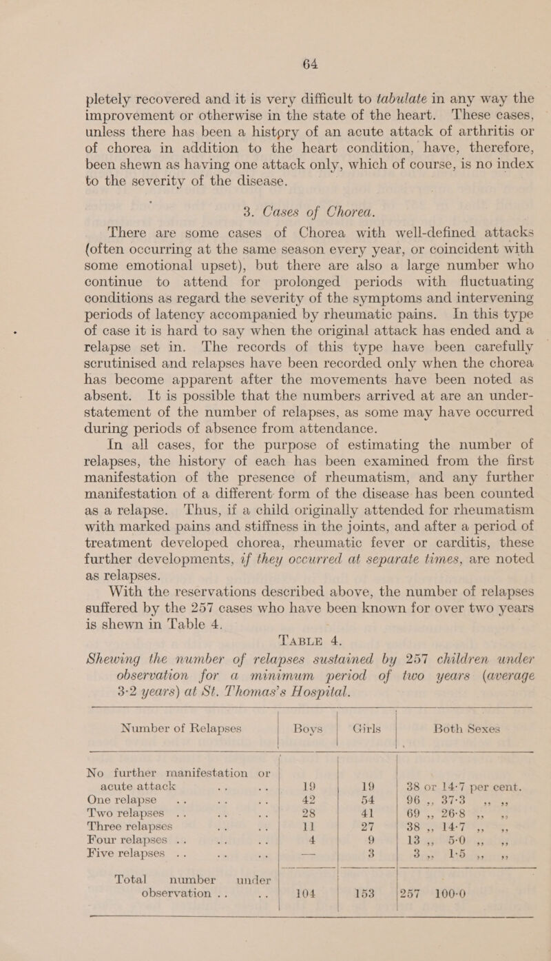 pletely recovered and it is very difficult to tabulate in any way the improvement or otherwise in the state of the heart. These cases, unless there has been a history of an acute attack of arthritis or of chorea in addition to the heart condition, have, therefore, been shewn as having one attack only, which of course, is no index to the severity of the disease. 3. Cases of Chorea. There are some cases of Chorea with well-defined attacks (often occurring at the same season every year, or coincident with some emotional upset), but there are also a large number who continue to attend for prolonged periods with fluctuating conditions as regard the severity of the symptoms and intervening periods of latency accompanied by rheumatic pains. In this type of case it is hard to say when the original attack has ended and a relapse set in. The records of this type have been carefully scrutinised and relapses have been recorded only when the chorea has become apparent after the movements have been noted as absent. It is possible that the numbers arrived at are an under- statement of the number of relapses, as some may have occurred during periods of absence from attendance. In all cases, for the purpose of estimating the number of relapses, the history of each has been examined from the first manifestation of the presence of rheumatism, and any further manifestation of a different: form of the disease has been counted as a relapse. Thus, if a child originally attended for rheumatism with marked pains and stiffness in the joints, and after a period of treatment developed chorea, rheumatic fever or carditis, these further developments, if they occurred at separate times, are noted as relapses. With the reservations described above, the number of relapses suffered by the 257 cases who have been known for over two years is shewn in Table 4. | TABLE 4. Shewing the number of relapses sustained by 257 children under observation for a minimum period of two years (average 3°2 years) at St. Thomas’s Hospital.     Number of Relapses | Boys | Girls Both Sexes No further manifestation or | acute attack re 2 Soaghe aaa 19 38 or 14-7 per cent. One relapse... os £5 42 54 A Wir ls Be ee Two relapses .. i me 28 41 Oe 45 20'S Se ; Three relapses ee ea 11 27 Oo yg Le Feet oe Four relapses .. ae nea 4 9 LS gt aD gary Five relapses .. a fa — 3 ioe FiBolbetpiews  Total number under observation .. be 104 | 153  