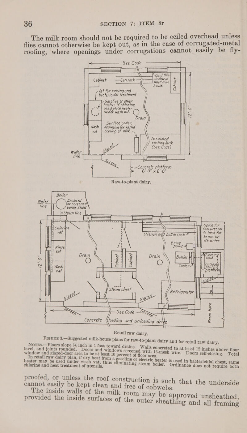 i iled overhead unless milk room should not be required to be cel aay otherwise be kept out, as in the case of comes wecain er roofing, where openings under corrugations cannot eas y e fly- 300 (CO0C ya ee &gt; —-f      Vat for rinsing and bactericidal treatment Gasoline or other eae culos used place heater AS wash vat, Drain Surface cooler, ij desirable for rapid / j cooling of milk Insulated , /) couling tank ' i (See Code)          Concrete platform EEO 86-0   Boiler Enclosed Water or Screenéo line boiler shed Sid 0:52 (&gt; aps ee ae ee Qe Se Space fer |&lt; O/pressor e SST or fanik for brine or : | 1C€ Water Brine HH 2'- a sg] 8 S : O8 Va = if ieee as ds 4 a mie j Sars Steam chest f Refrigerator eae 104 ed ( Ramos! OM ; oie \ kp j= Ste Code\ Sie Concrete (loading and unloading an ry Retail raw dairy, FIGURE 3.—Suggested milk-house plans for raw-to-plant dairy and for retail raw dairy. Notrs.—Floors slope 4 inch in 1 foot toward drains. Walls concreted to i level, and joints rounded. Doors and windows screened with 16-mesh es Doors ai eee window and glazed-door area to be at least 10 percent of floor area. ; : In retail raw dairy plan, if dry heat from a gasoline or electric heater is u heater may be used under wash vat, thus eliminating steam boiler. Or chlorine and heat treatment of utensils. sed in bactericidal chest, same dinance does not require both proofed, or unless the roof construction is such that the underside cannot easily be kept clean and free of cobwebs. The inside walls of the milk room may be approved unsheathed provided the inside surfaces of the outer sheathing and all framing