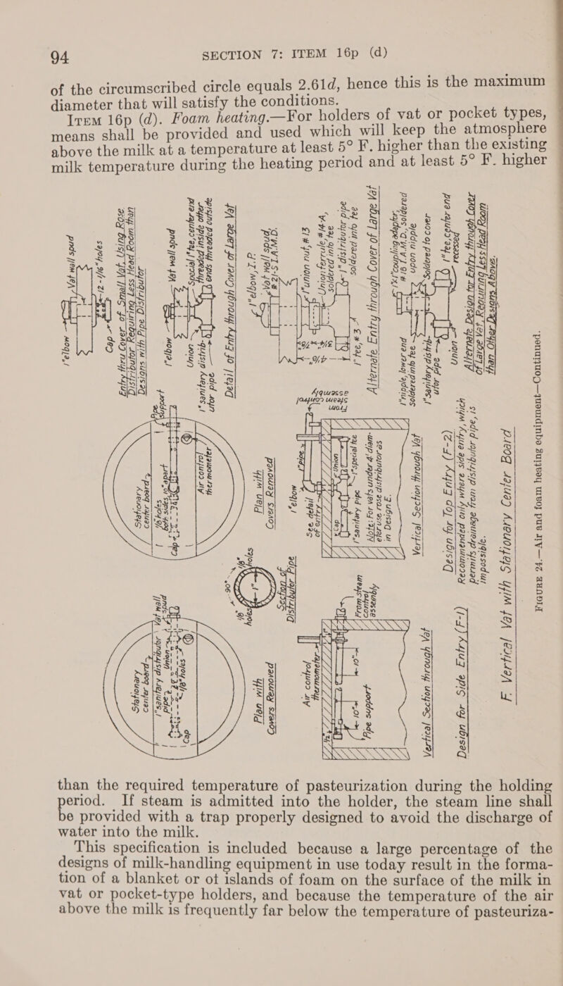 ’ ‘ fi 7 SECTION 7: ITEM 16p (d) 94 le equals 2.61d, hence this is the maximum e existing higher than th rs of vat or pocket types, g period and at least 5° F. higher will keep the atmosphere re ey ce) age. soc th gs tO eo Cree gl bo8 Bg so OS geo 23328 ees ar 33.9 94 Siders ree 3 el ee OF oone a3 Se ps Tr Bice a SPOS» &amp; oy 38 a4 &amp; ~~ S wt (eb, ganaes N SEO 8 oe Qs Soa 8a ‘penuyju0pj—juoudinbe suijvoy Ulvoy puw IWY—' Fe TANI   Ean psleog 4ajuay ALCUOHOS Y{IM {OA [PIY44IA ‘ygissod ut  BRGY Sub7 i Ueyy WOR DPA] 5597 bULITGTY eA IOIET JO  THO) YOu ised yeudal/y st ‘adid saingiysip way abeuresp Srutrad S532 _— p- uolun yatym ‘Kajue apis asaym Ajiuo papuauioray ( [-4) X4Uq pig 44 ubiseg pua 4ajudo'aa.,| (2-4) Ayuz doy 44 ubisaq 1409 Of parapjog “pias kusyitec,t , ——— Tne ett Se 2 bis Fake jen YOnoday Ue addiu uodn aay yu pasapjos 1&amp;4, Yond UONIIG JEIL1aA gph kaa gait rhs ni whe  Pasapjos “Q'W'W I Gl# Ua samo} 2/00 “ajdepe 6::/IN02,,1%,1 P Mo} ‘3/IC1U, J  ‘7 UbISaq ul         STIS se 5 JPA ase] JO Tandg yoronyy RUZ ayeuiayyy — /) erp p.rgpun sjen 104 31 Agquasse 3af OfUt pasrepjos - € #944 ,f did Auepiues,,/ ureaye dios y adid 2ogngiusip , re “ 7, 8a Qul Pasapjos cael 8s g ; vb] (9/1494 UO1U/) ‘ S S65 LA eae oe ~~ y Se = 4 £1 # nu volun, Pf a se ecmeutioaa PH hed 33¢ S Naaioo ate 7 “04/8, / adi 2 Ala ad we OWVIS-i2# 1] nN ec tila age Ba Soe ‘piids j/0M 4eA4 Peaoway $#aro) Paroliiay S7aA0D fr. Mog/2,,1 GON UB et 46A abie7 0 10n07 Ybnomy A4uz fo /ejaq      co pret pepe Spas Reeguctes / [atone Pita Lajla9“22} ,| [er22dS vou ; / pnd jem 404 mog/2,) Sve: Dee eee joddn Fede oso) pnds. seiat) _ AYNQIASIG B2ld GiM SUIS 3q P4209 4eju3D Ubiyf UBOX PEI] SS27 Gursinddy AOINGIUSIC Kaeuaipeys ; : JO Aaady nay AGU AABUOILELS   MOG, / 