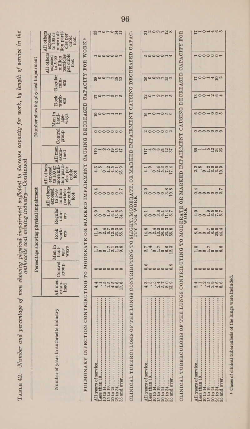 “popNfouy o10M SZUNI OY} JO SISO[NDIEGN} [BOUT] JO SESBH ¢     400} 400} O1qnd | orqno 10d o1qnd | orqno sed esodxe | Pesodxe pesodxe p e s10q}0 ITV $1030 [[V 10440 ITV $104}0 ITV