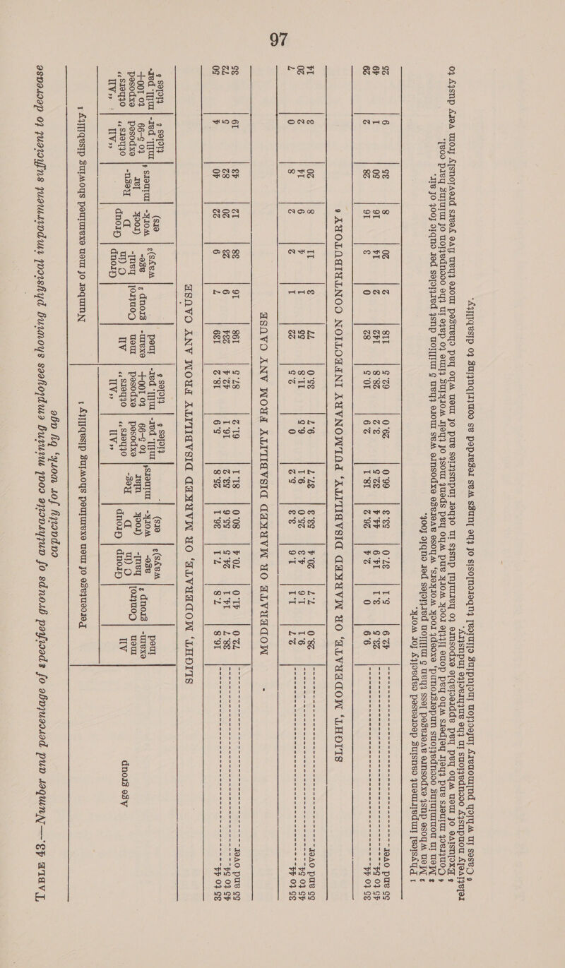“AIYSNPUL Of1OeVIQ{UB OY} Ul SUOI}VdnI00 AysnpuoU AlOAT} BOI *400} OIQnd Jed sopoly1ed WOT|[IU ¢ UL} SSel PeseIOA’ OINSOGXO JSNP SSO M USL z *yIOM IO} AYlOVded Posveloep ZUISNVD JUCUIIIVAUII [BdISAY 1 TVs > ITV), dnoip TVs, TV ee
